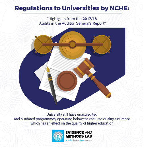 Regulations to universities by NCHE