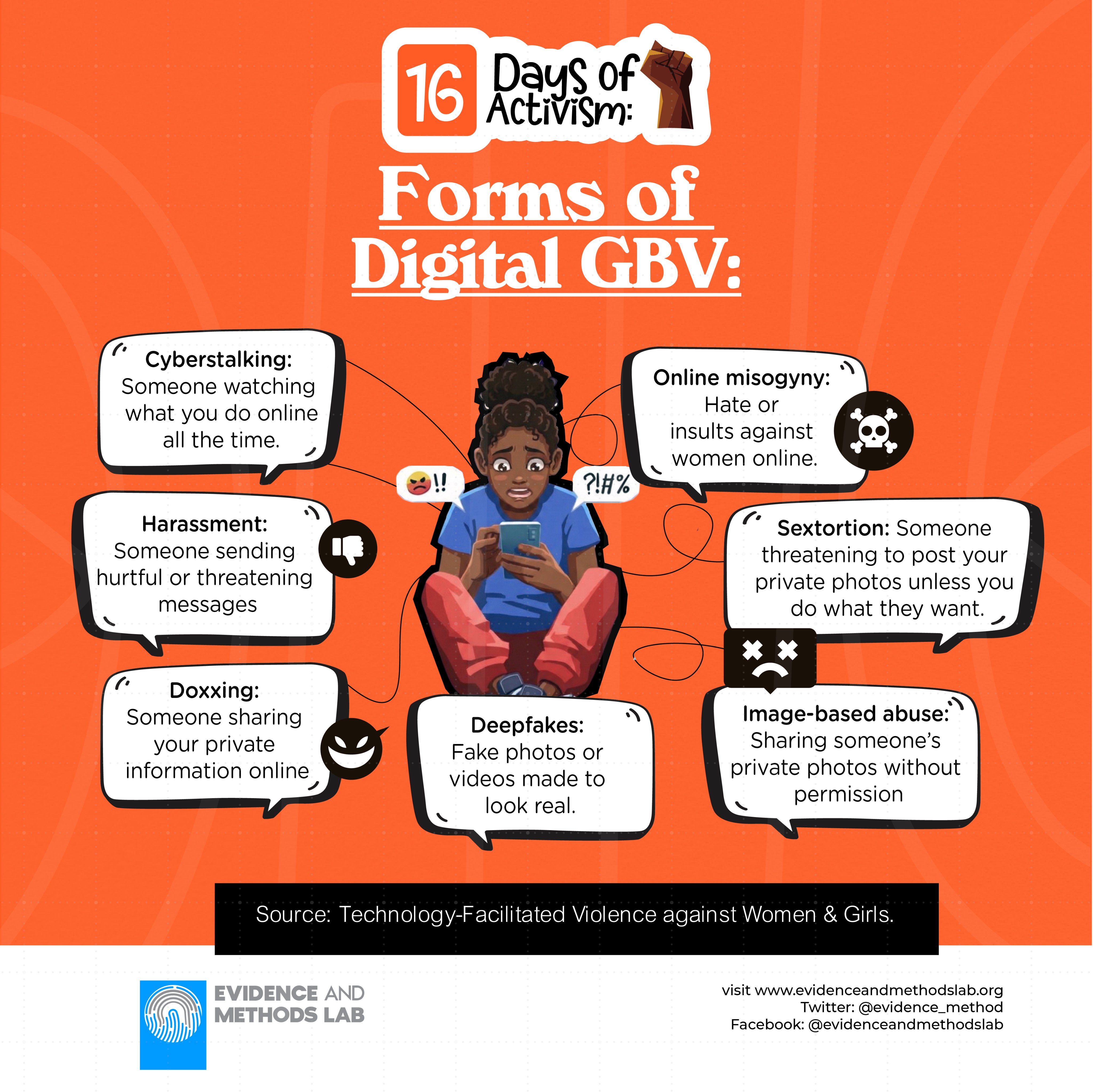 16 Days of Activism Against Gender-Based Violence – Forms of Digital GBV