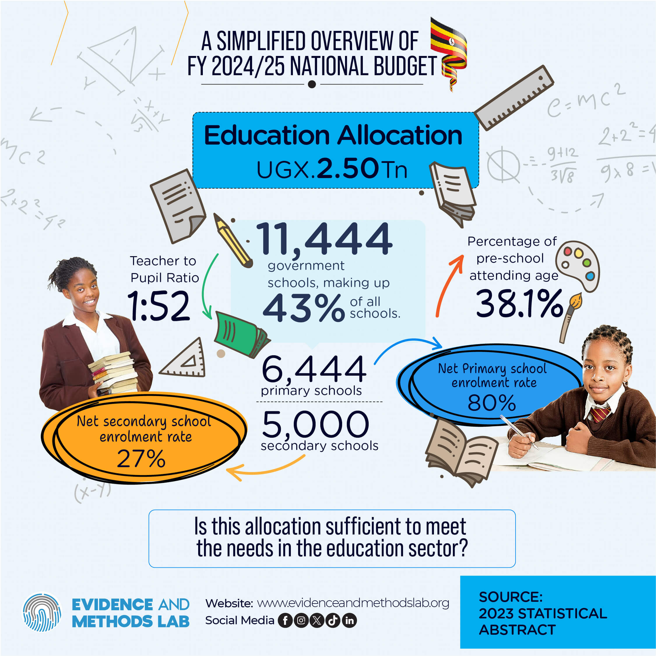 Education Sector Allocation