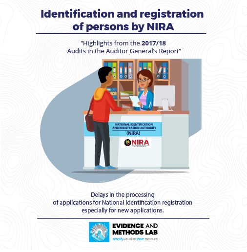 Identification and Registration of Persons by NIRA