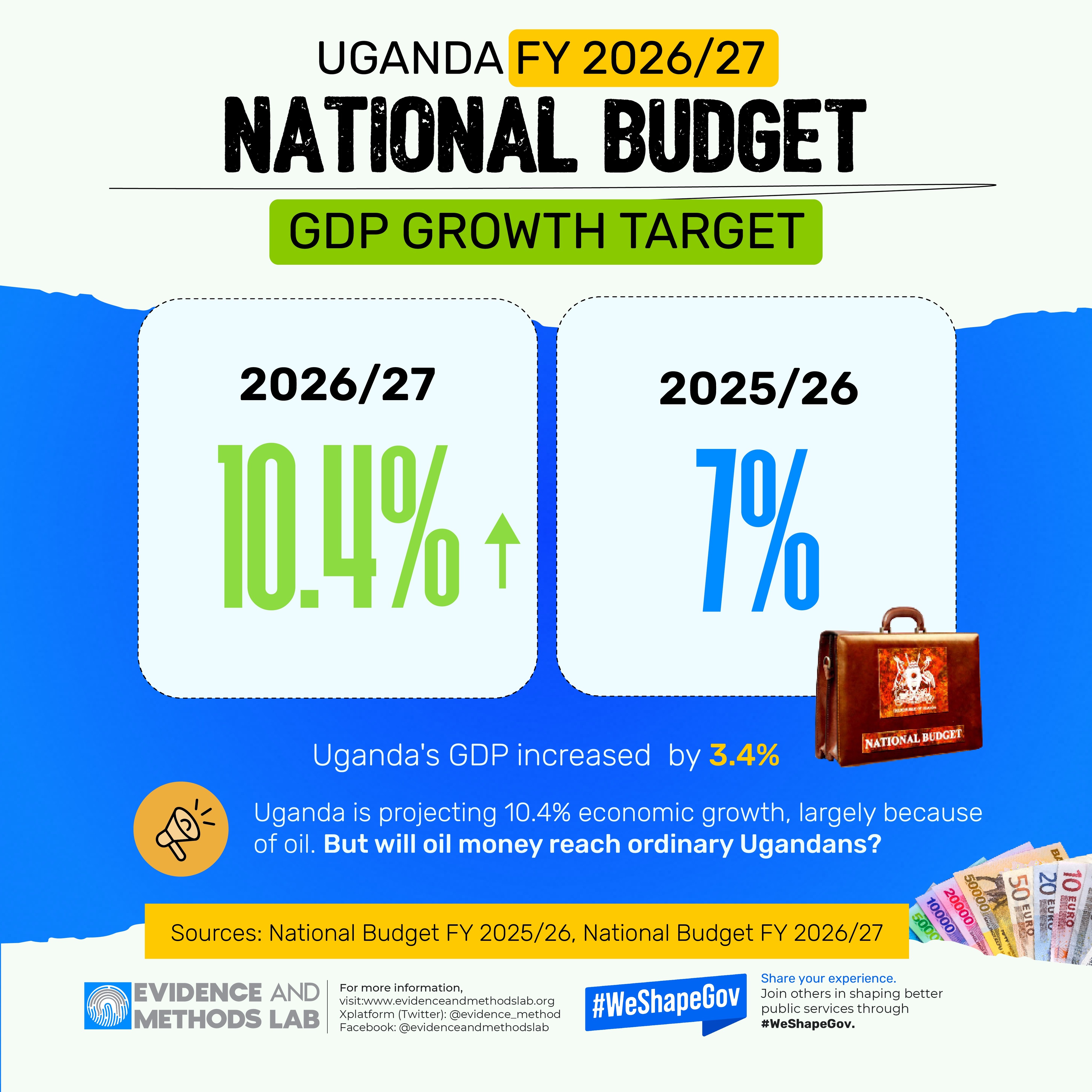 National Budget 2026