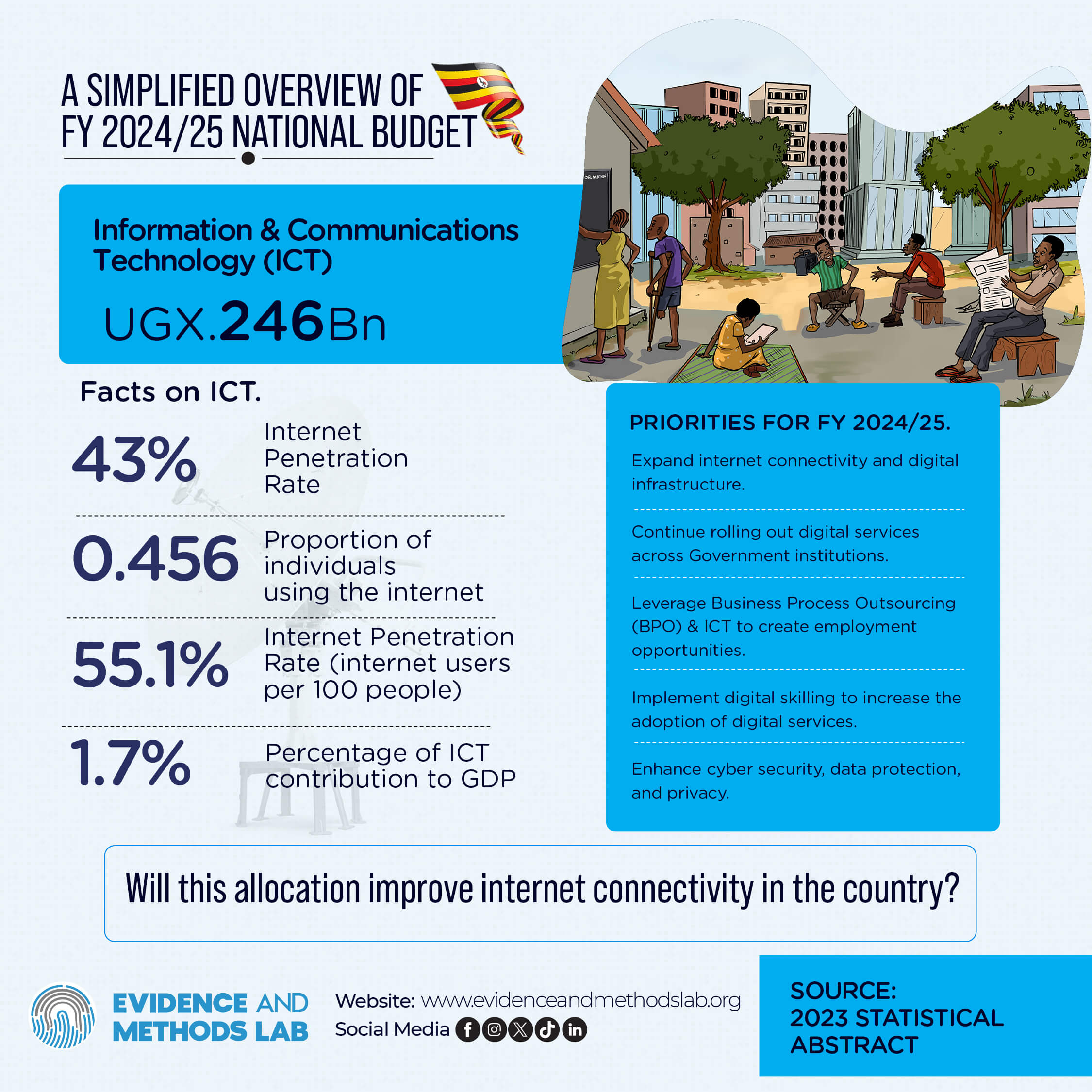 ICT Sector Allocation