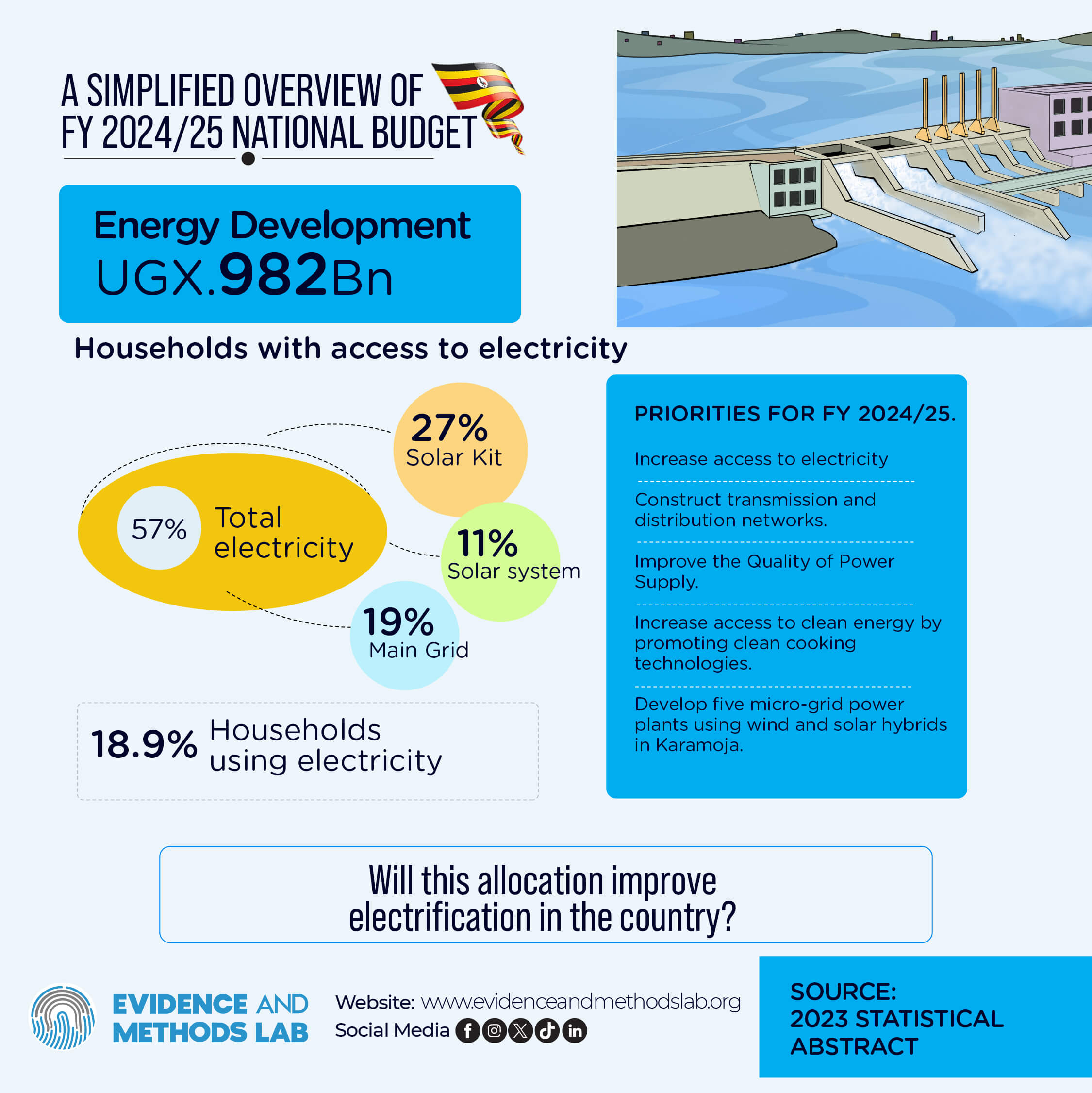 Energy Development Allocation