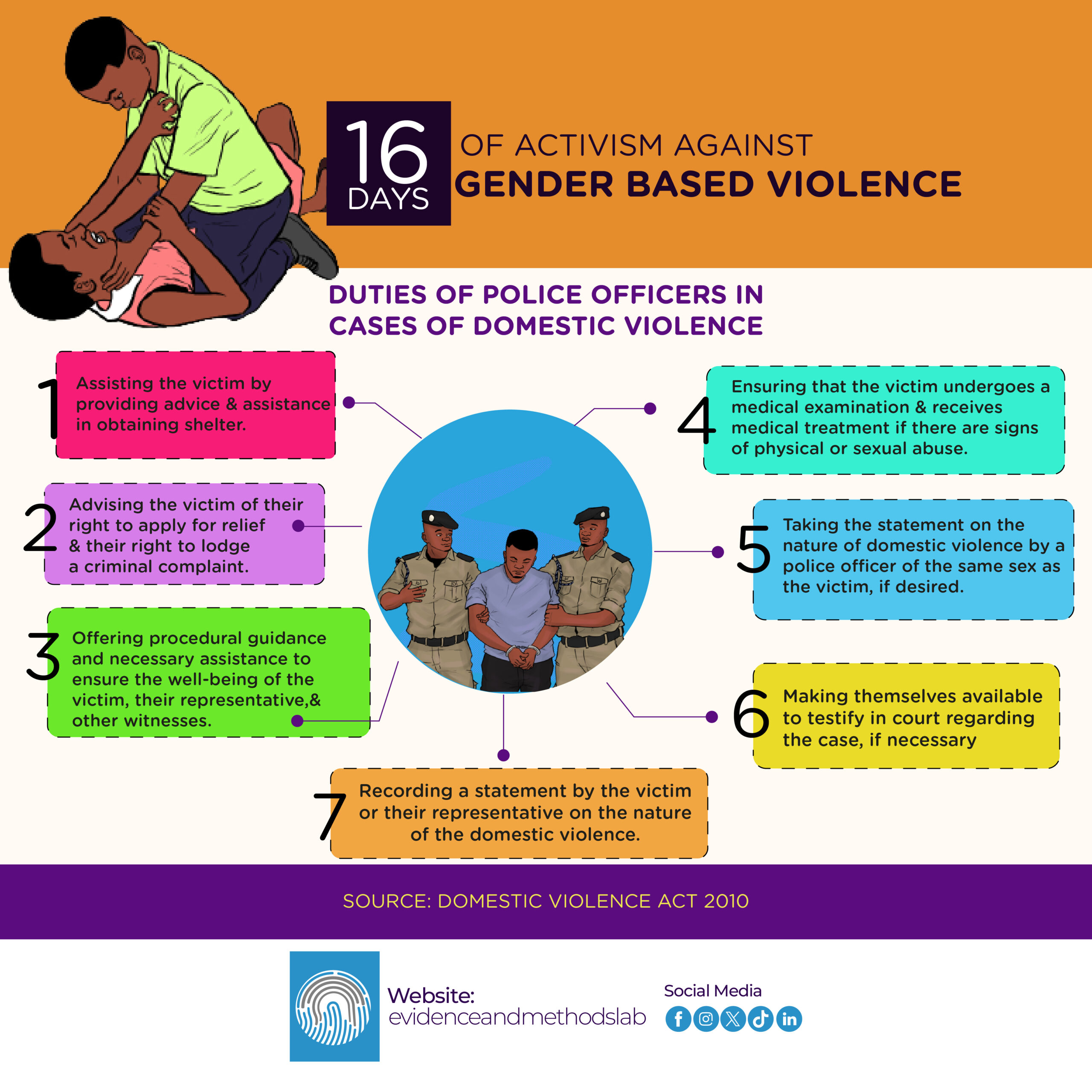 16 Days of Activism Against Gender-Based Violence – Police Duties