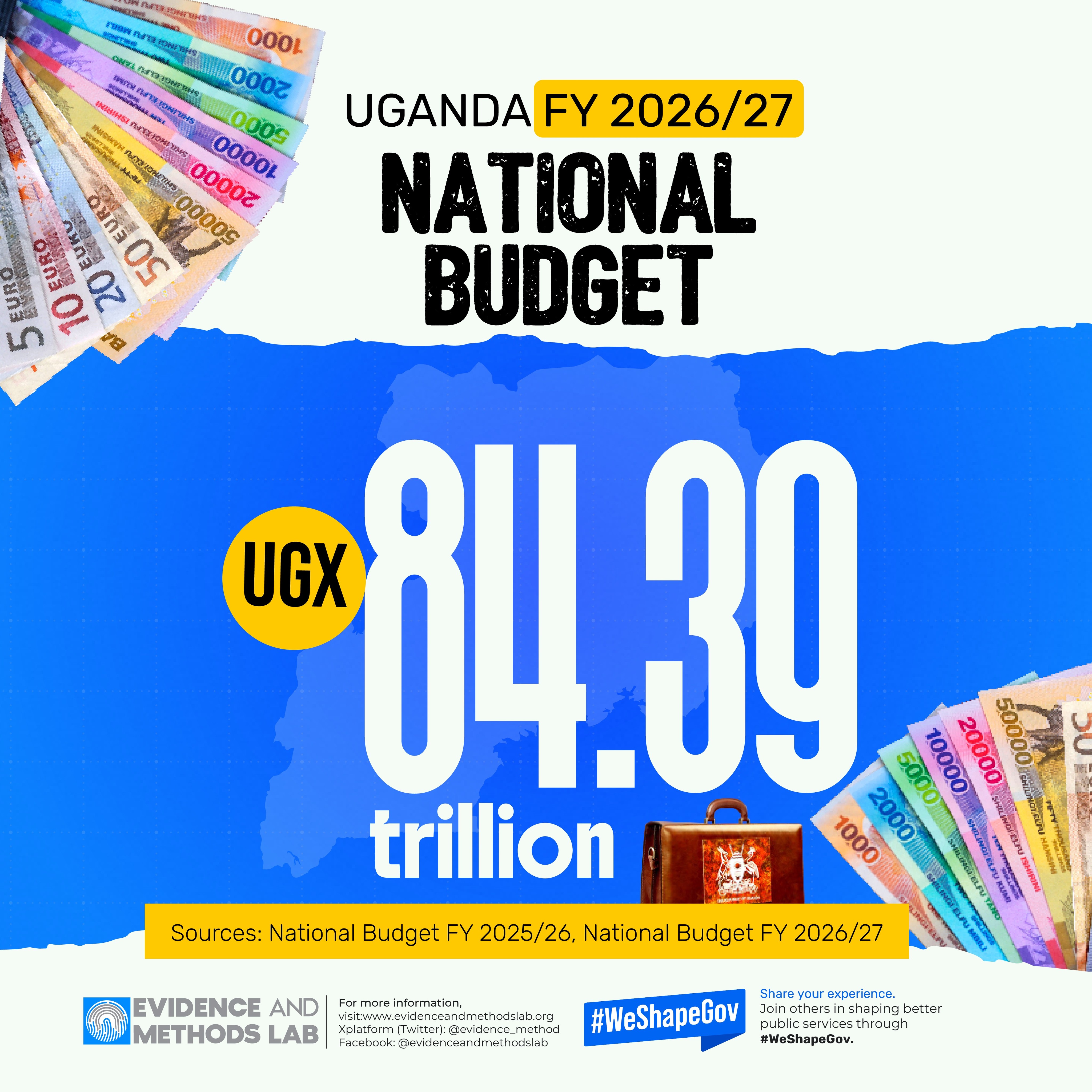 National Budget 2026