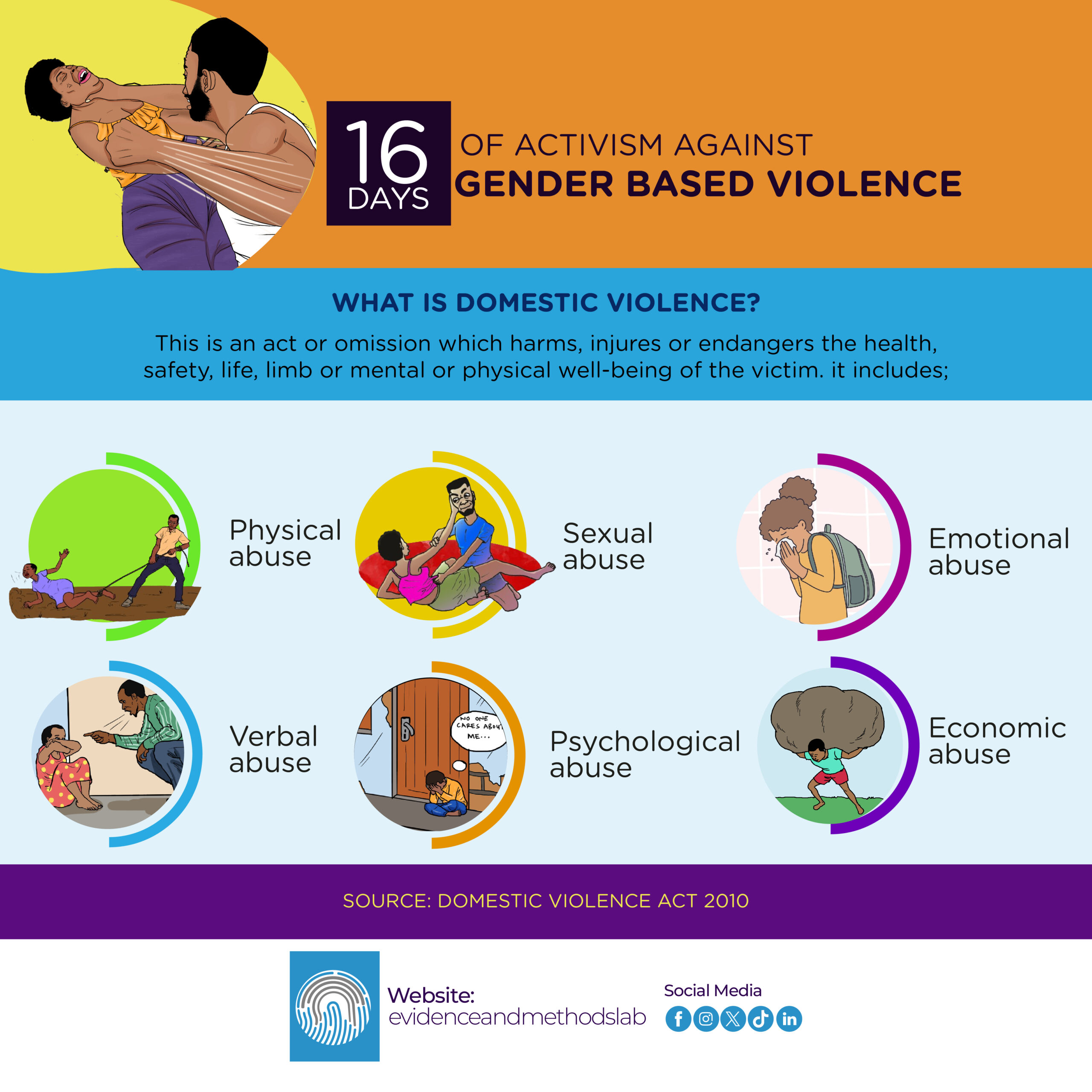 Gender-Based Violence Awareness