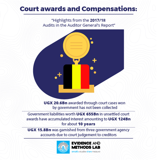 Court Awards and Compensations