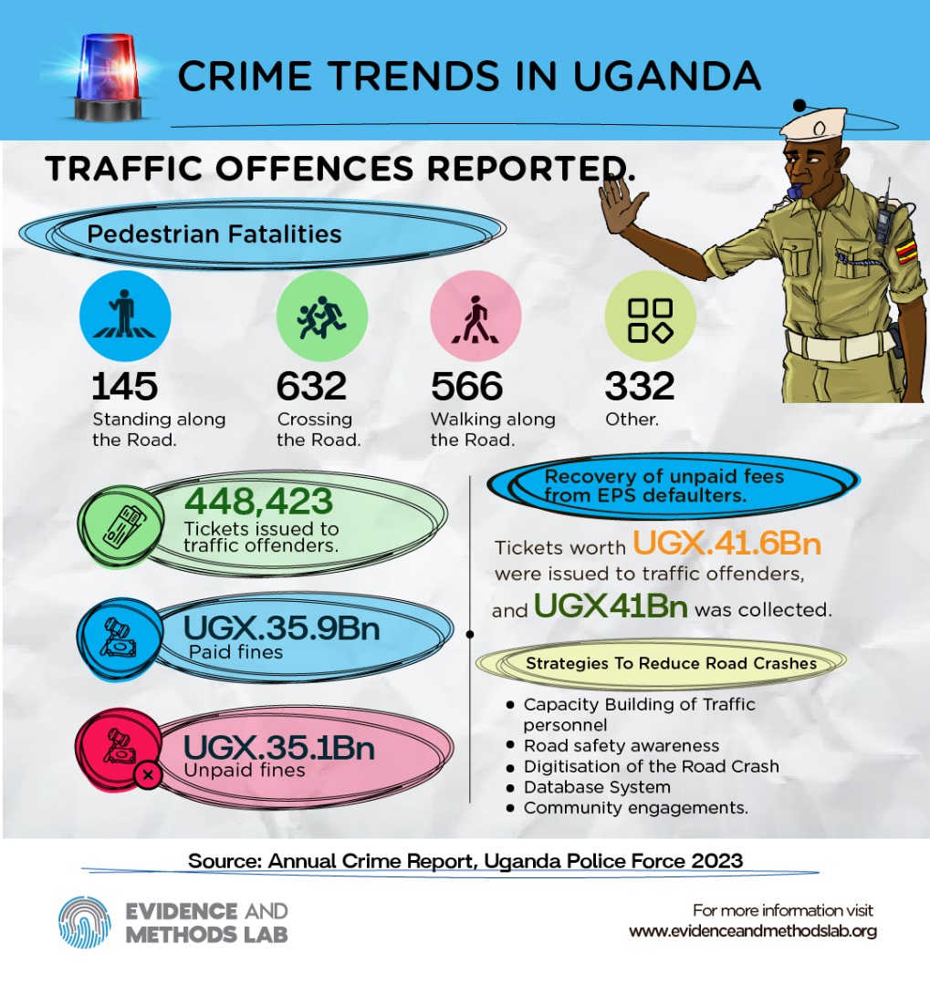 Traffic Offences Reported (Crime Trends in Uganda)