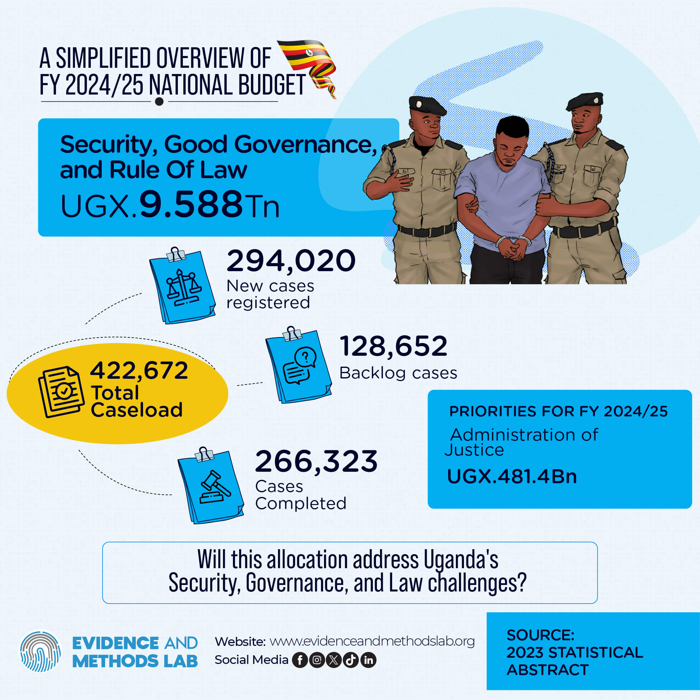 Security, Good Governance, and Rule of Law Allocation