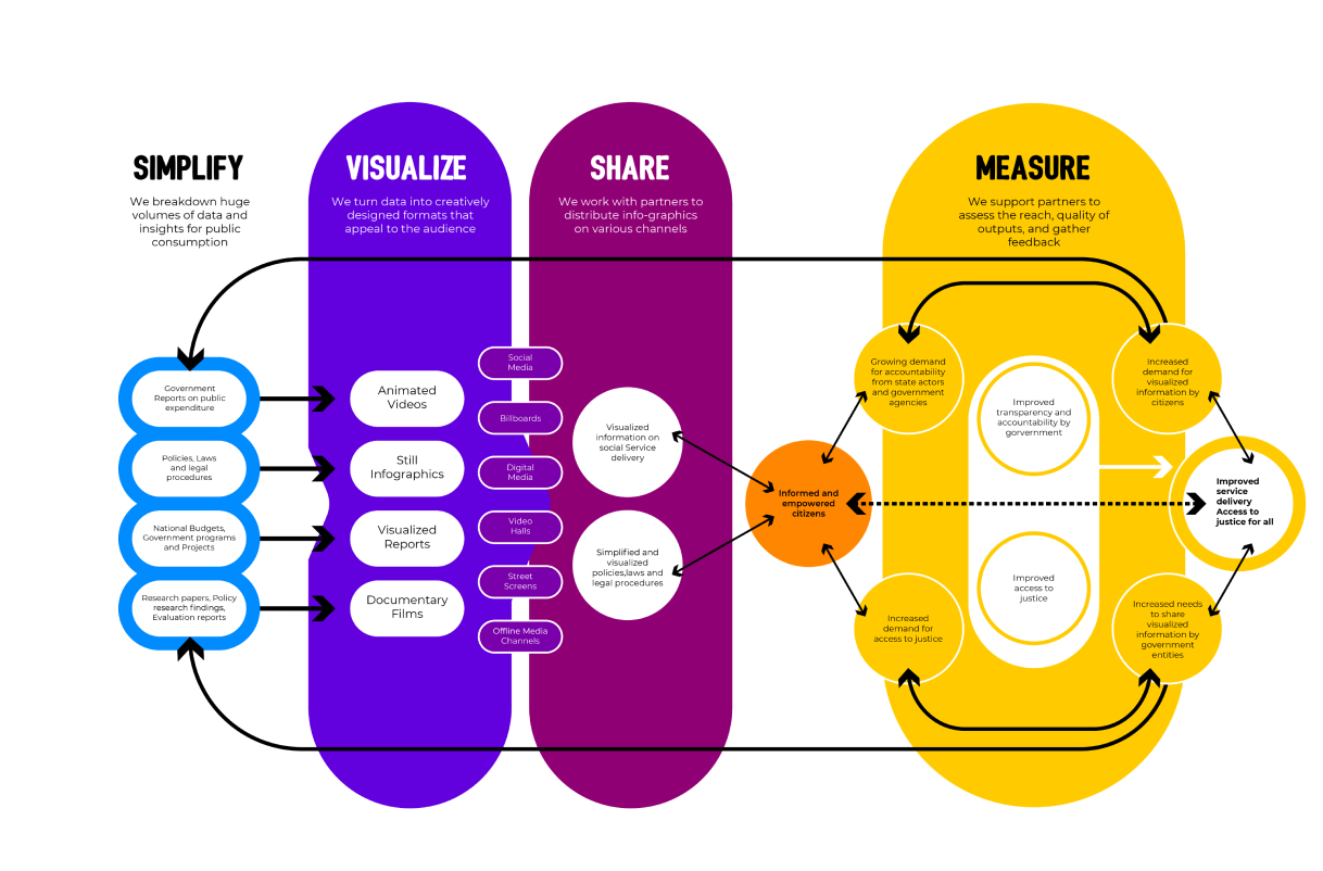 EML THEORY OF CHANGE