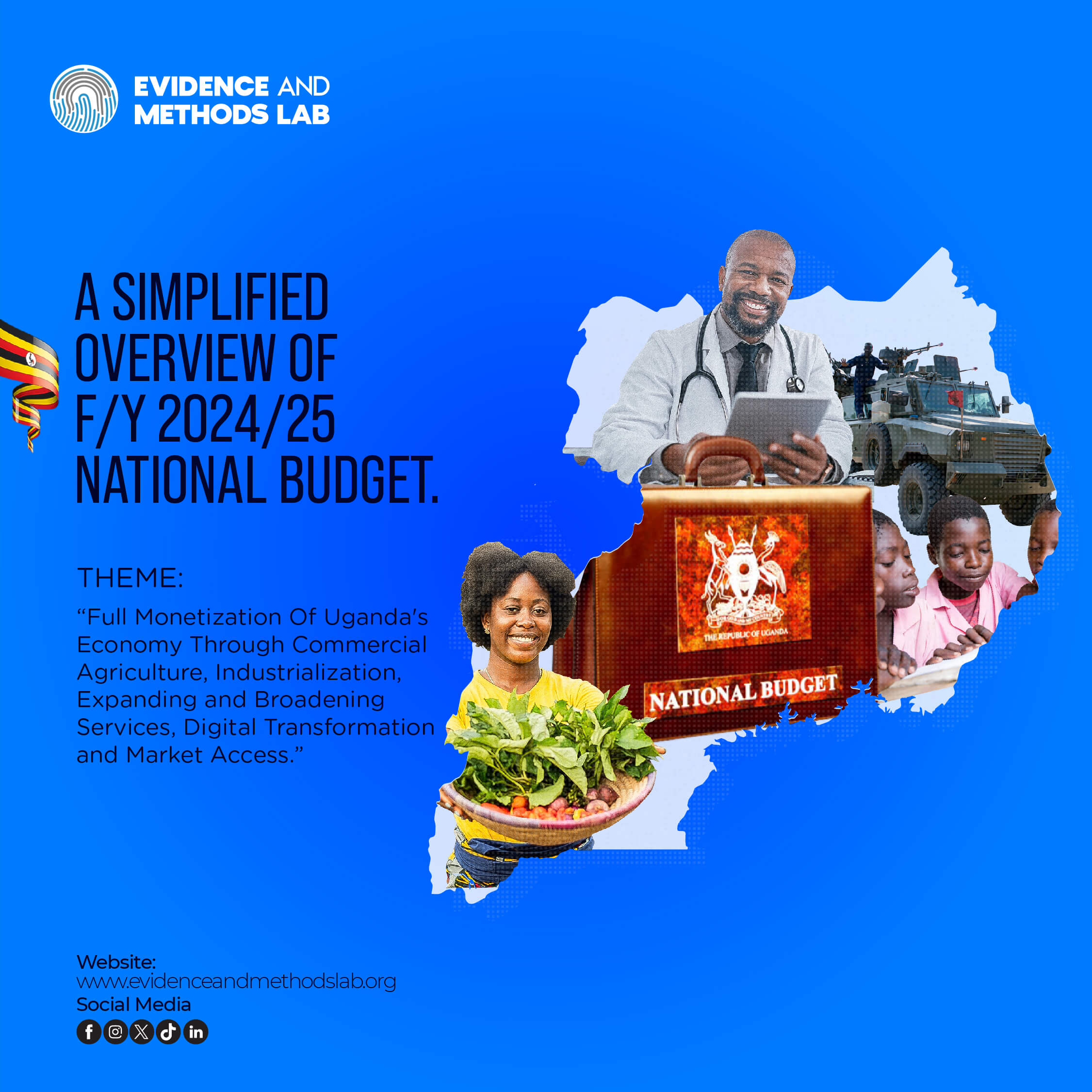 Simplified Overview of the FY 2024/25 National Budget