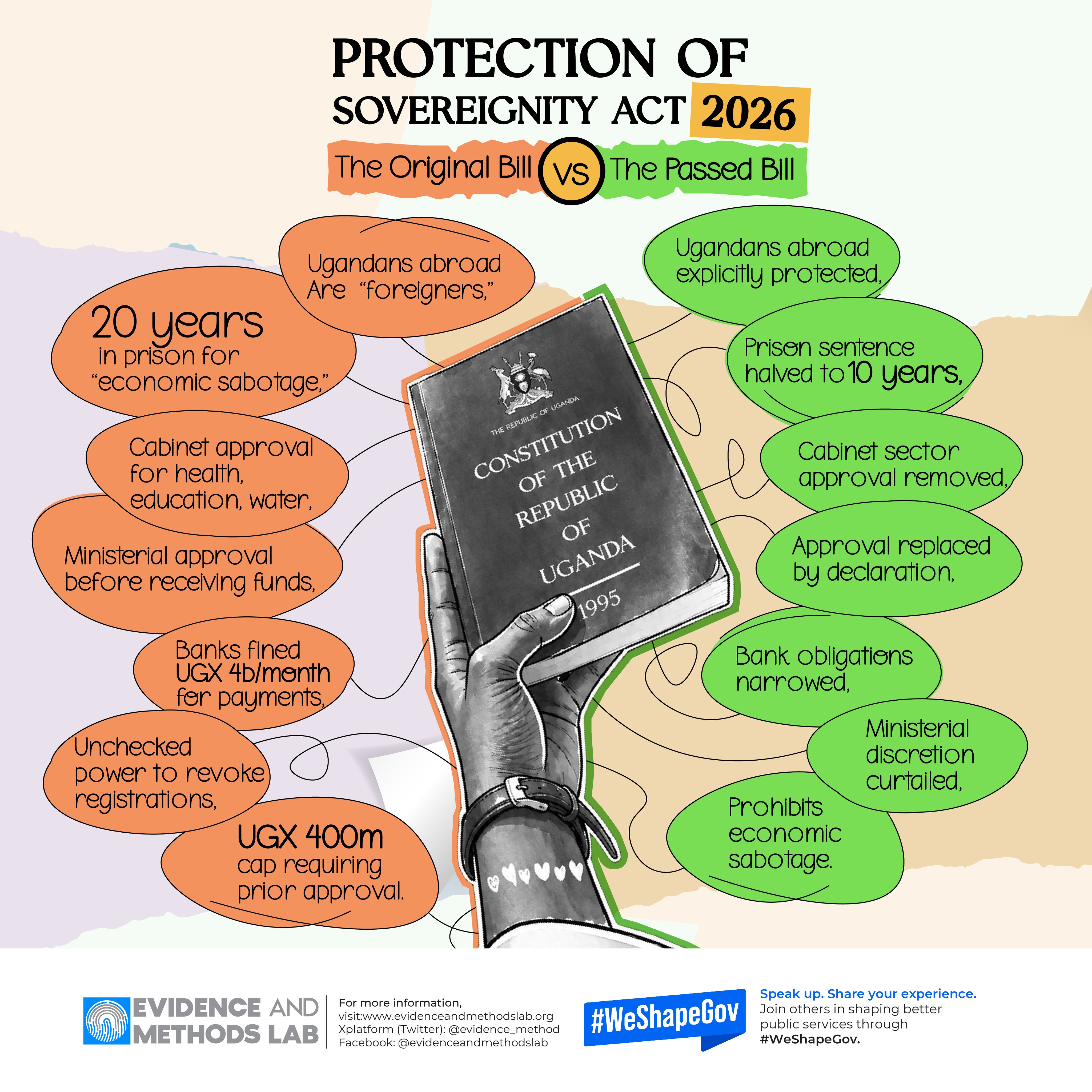 Protection of the sovereignty Bill 2026
