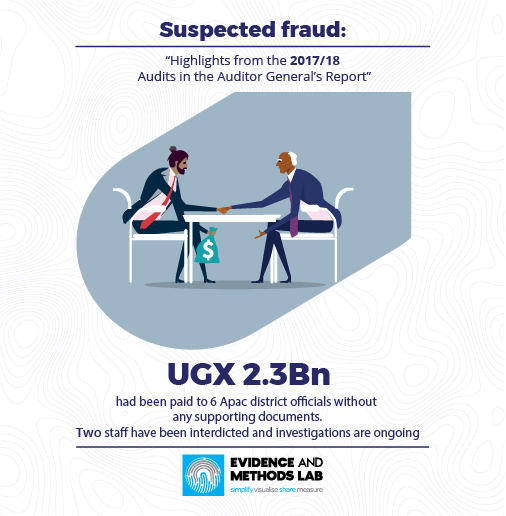 Suspected Fraud in Local Government