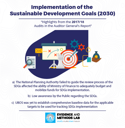 Implementation of the Sustainable Development Goals (2030)