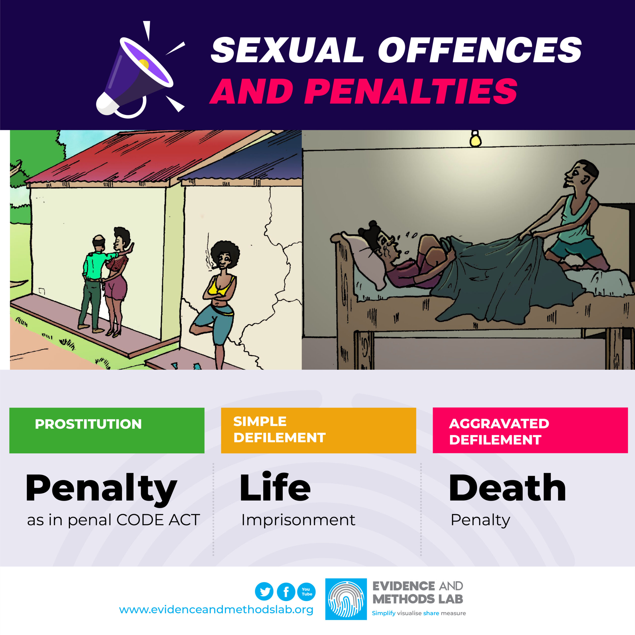 Sexual Offences and Penalties (Defilement and Prostitution)