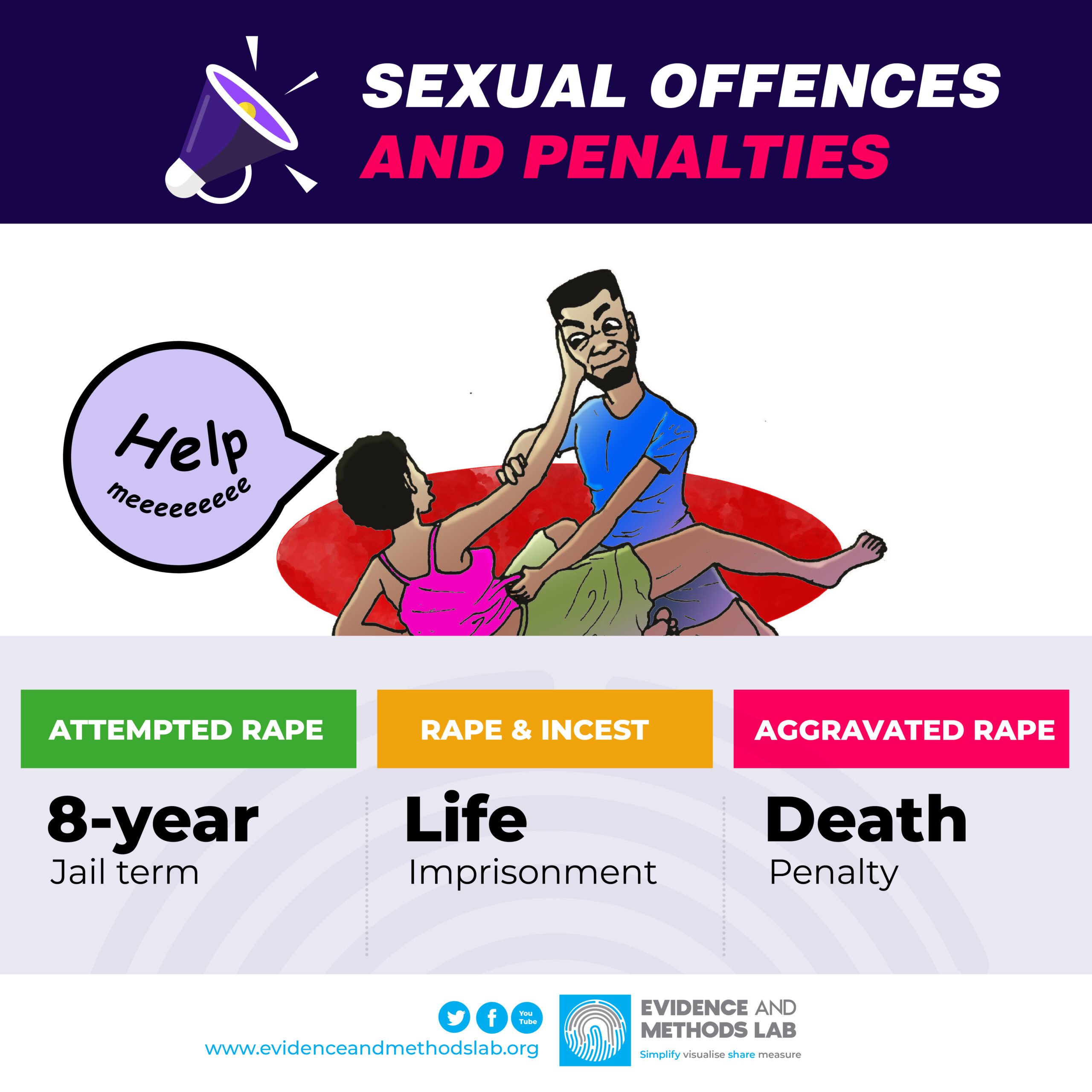 Sexual Offences and Penalties – Rape and Incest