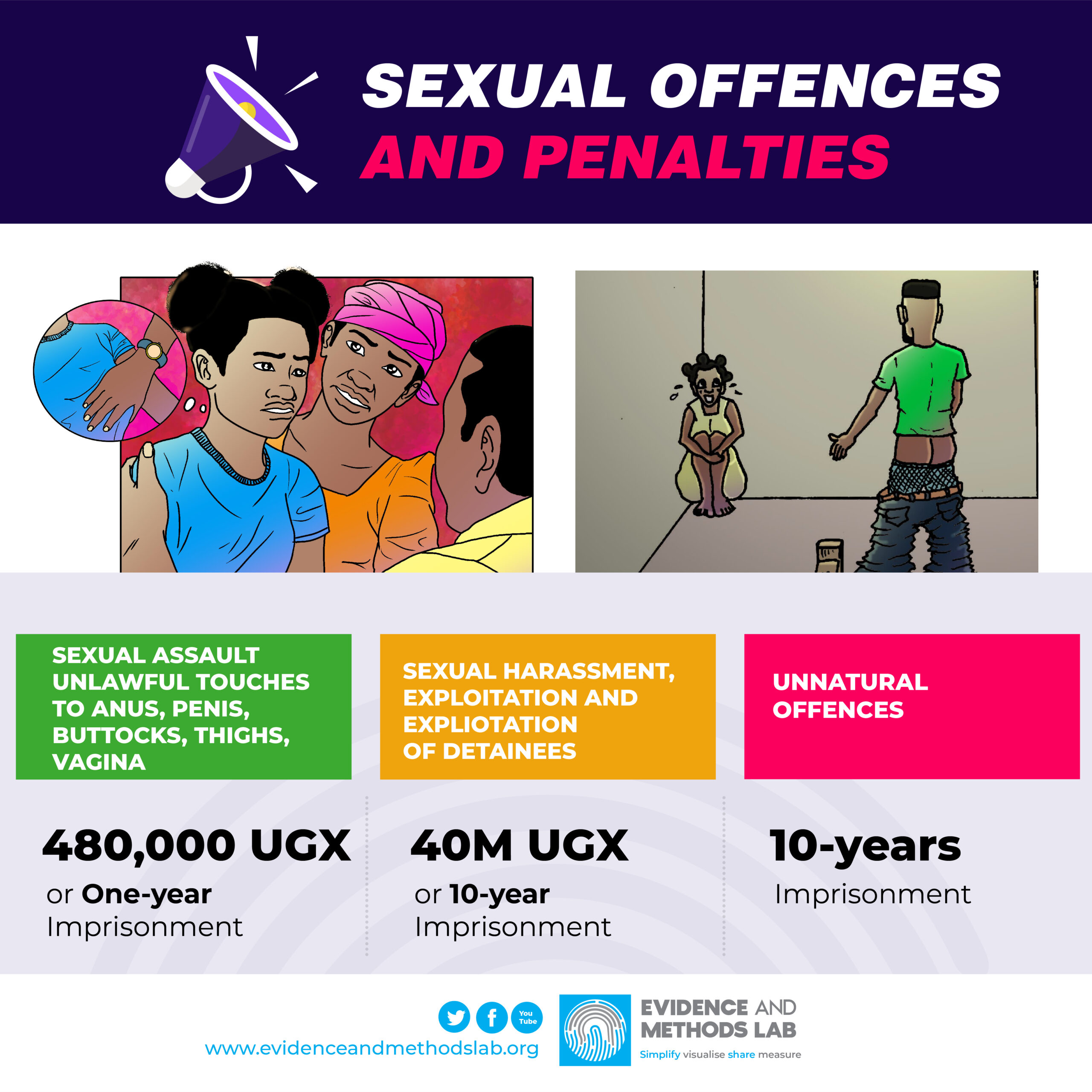 Sexual Offences and Penalties