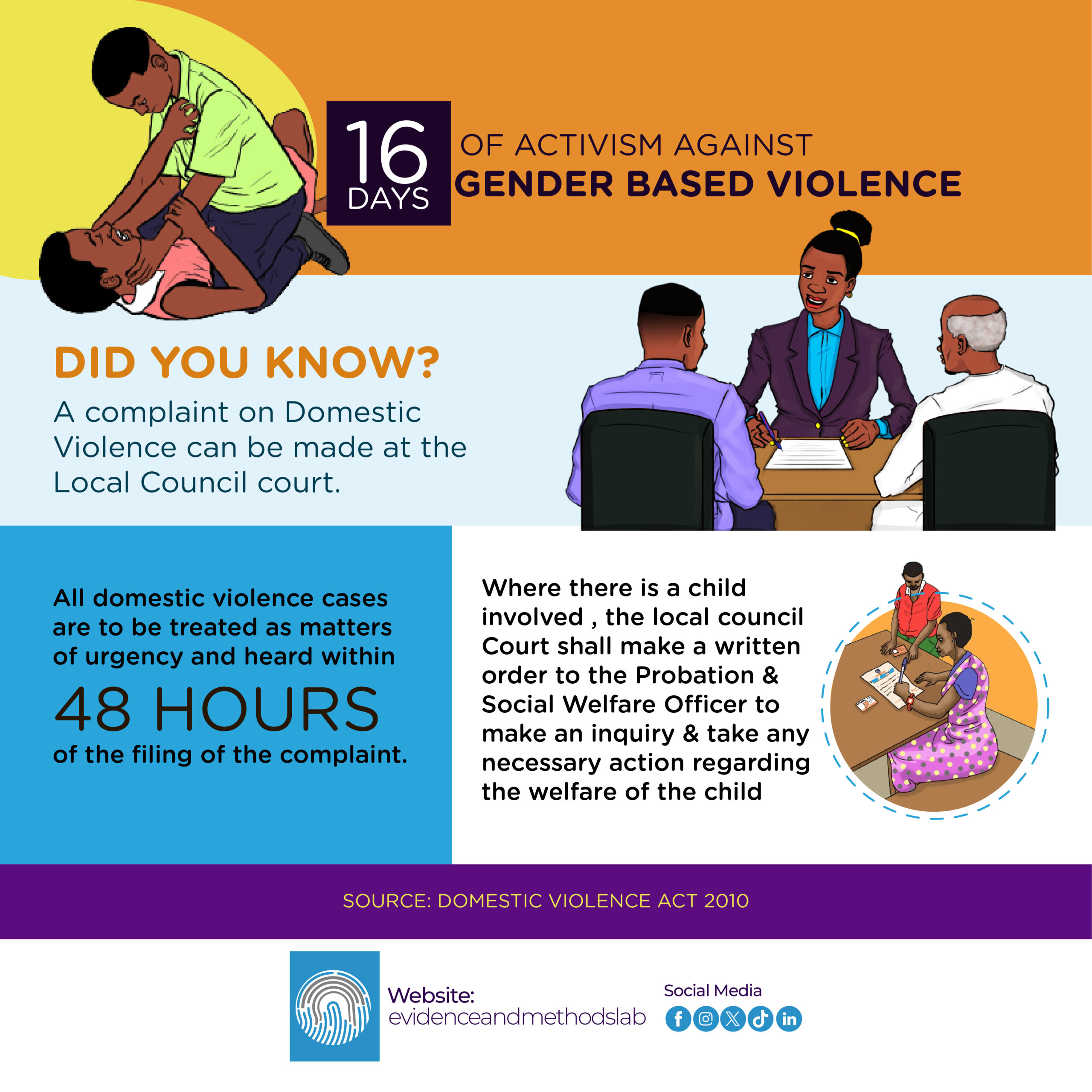 16 Days of Activism Against Gender-Based Violence – Local Council Complaints