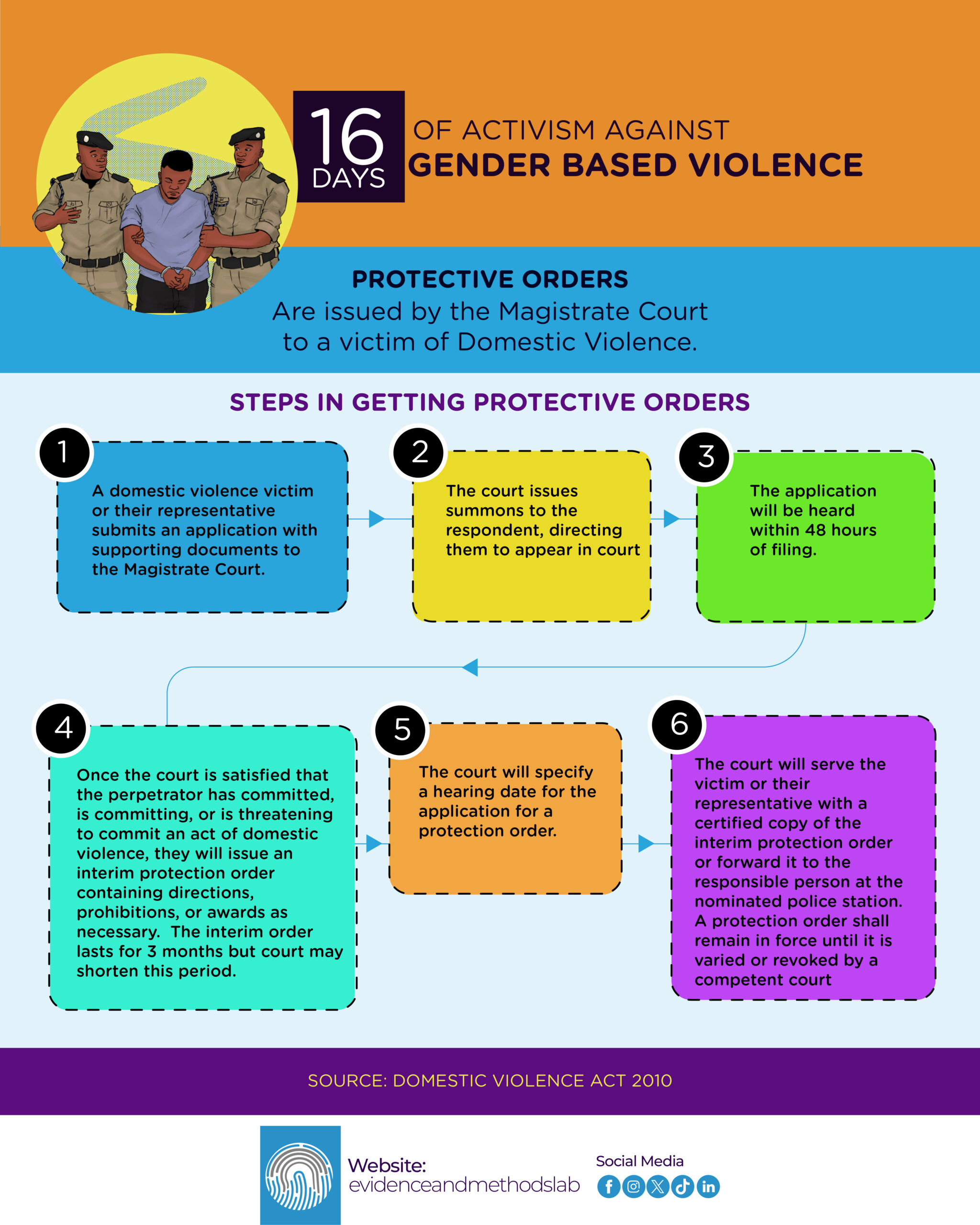 16 Days of Activism Against Gender-Based Violence – Protective Orders Process