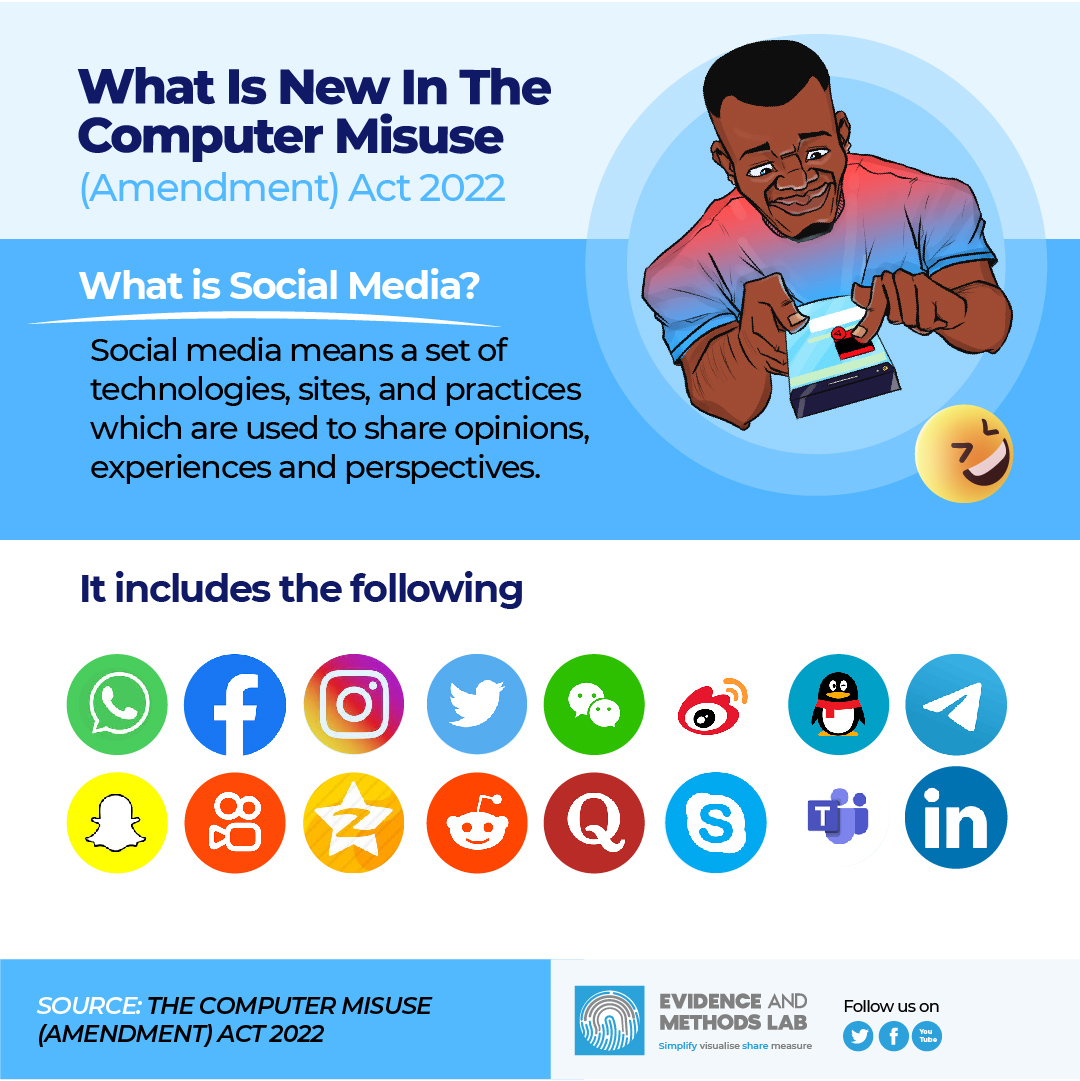 What is Social Media?