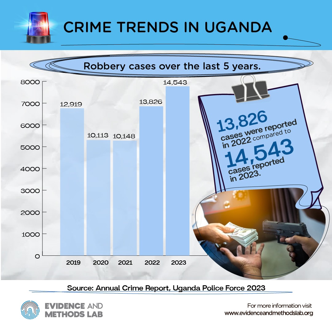 Robbery Cases