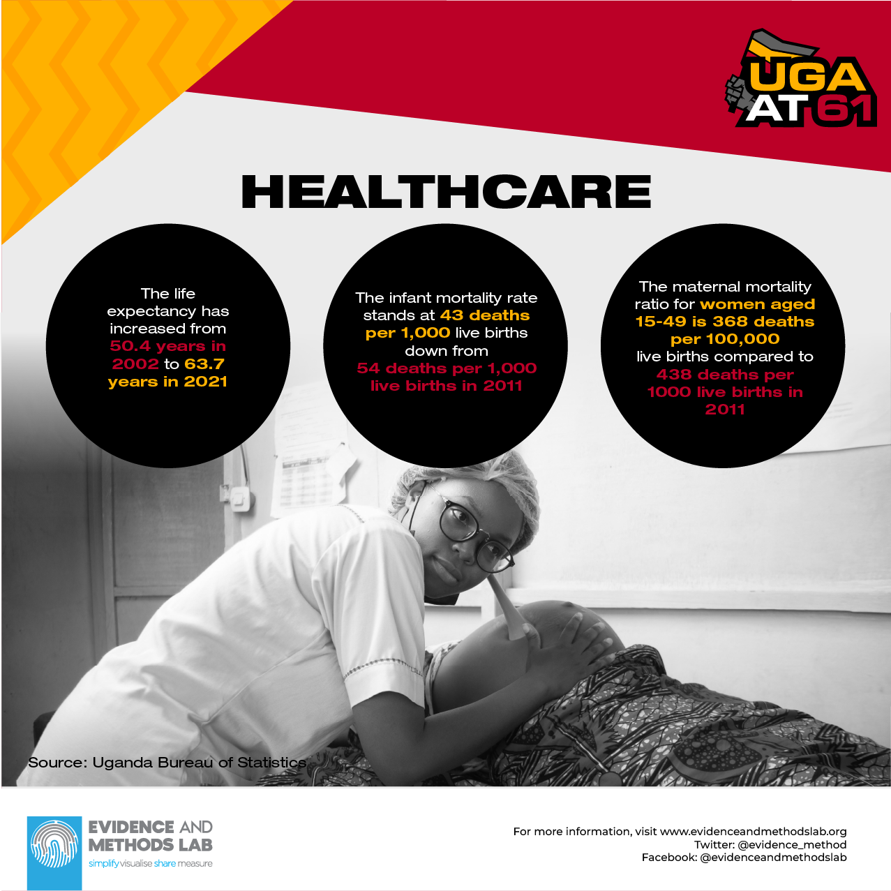 Healthcare Improvements