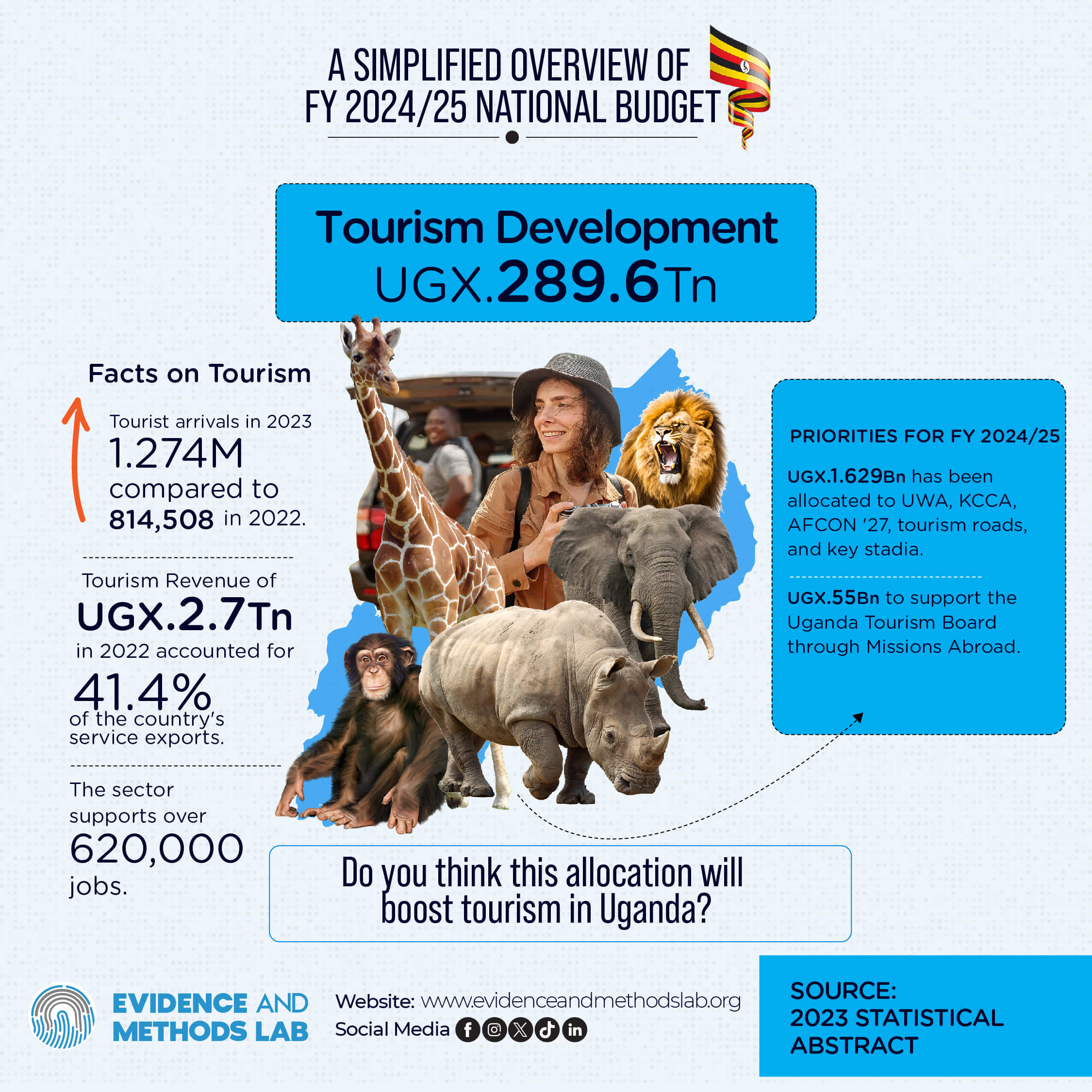 Tourism Development Allocation