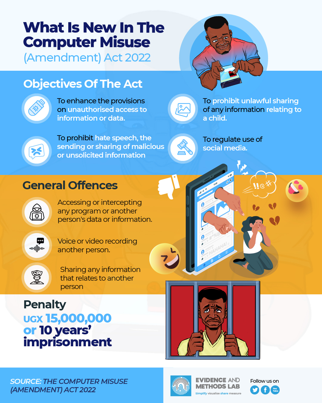Computer Misuse Act — Objectives