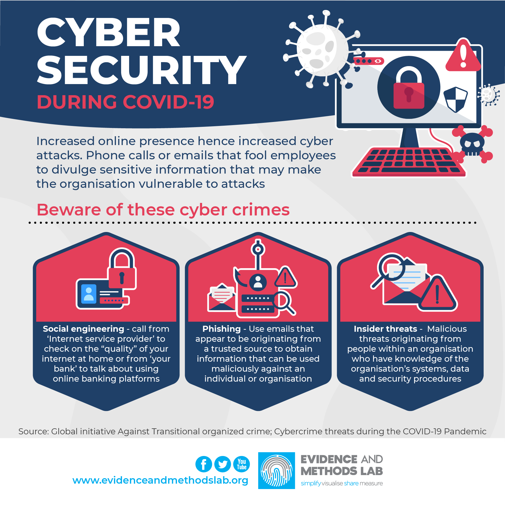 Cybersecurity During COVID-19