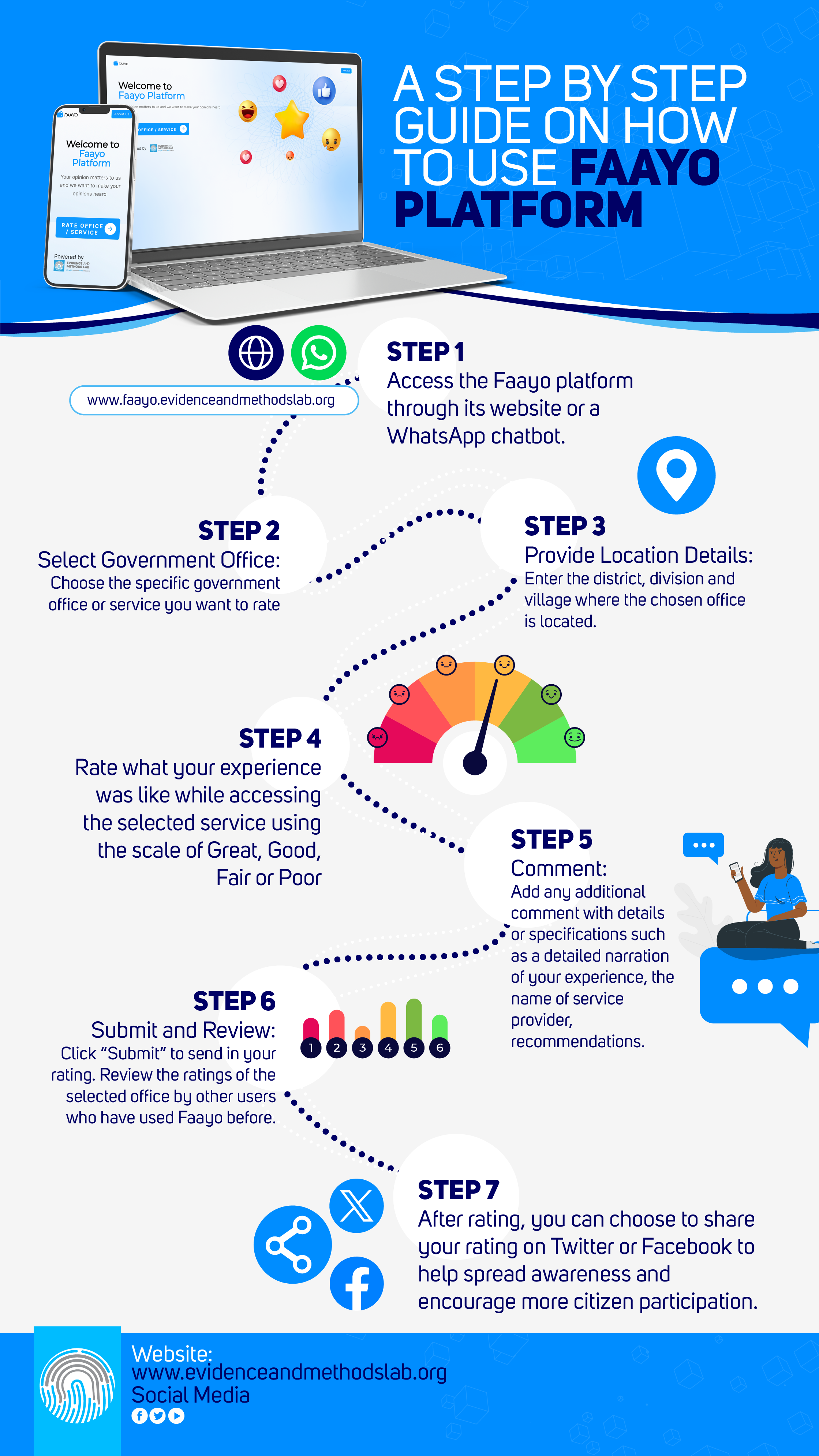 Step-by-Step Guide: How to Use the Faayo Platform