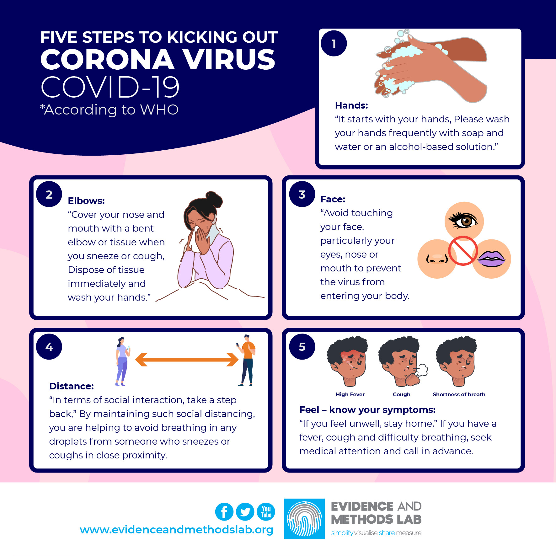 Five Steps to Kicking Out Coronavirus
