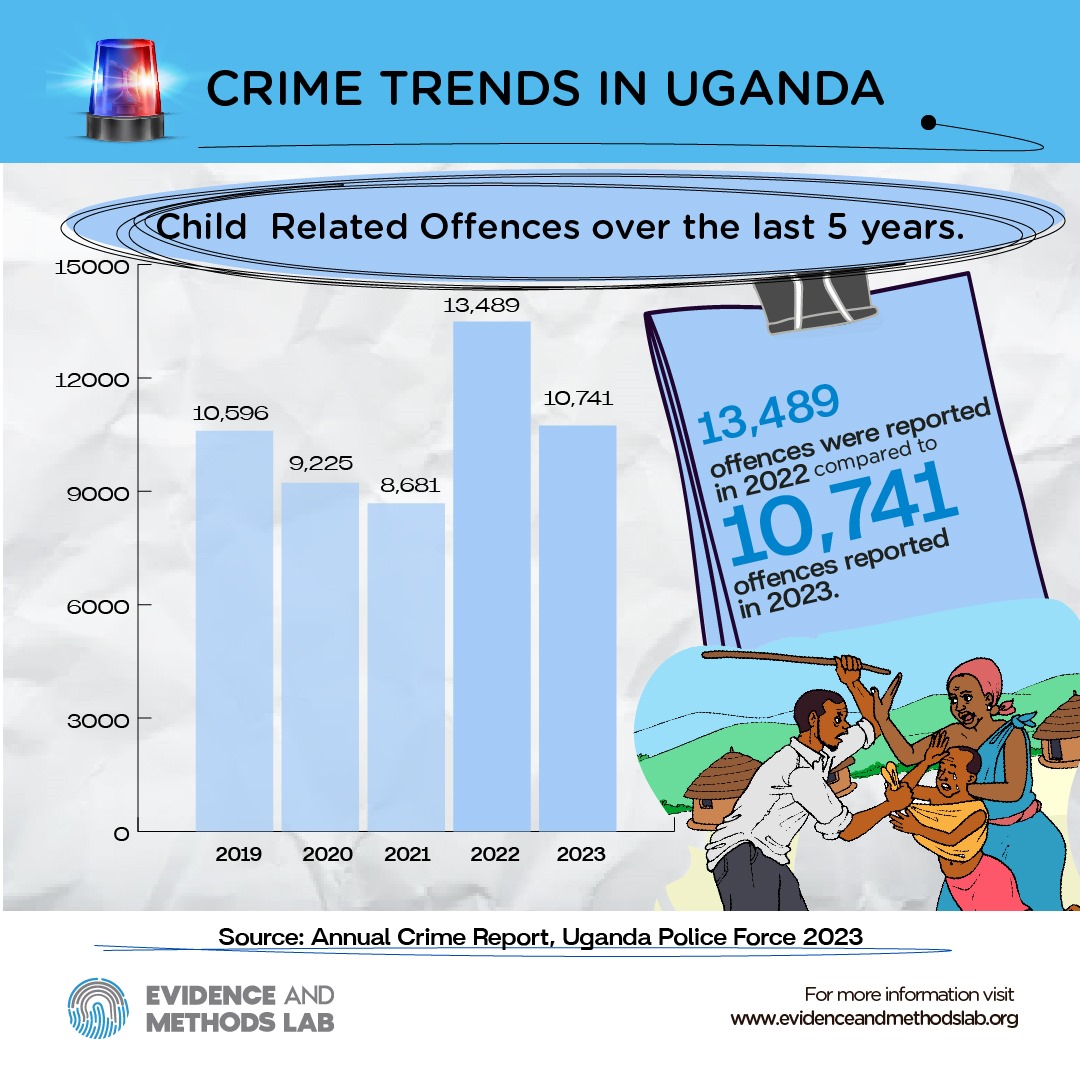Child-Related Offences Trend (Crime Trends in Uganda)