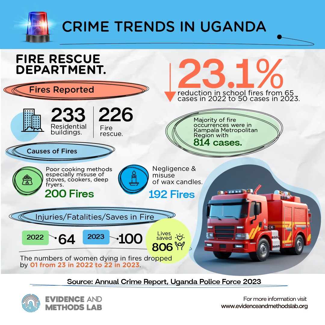 Fire Rescue Department (Crime Trends in Uganda)