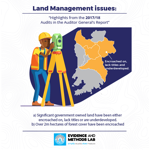 Land Management Issues