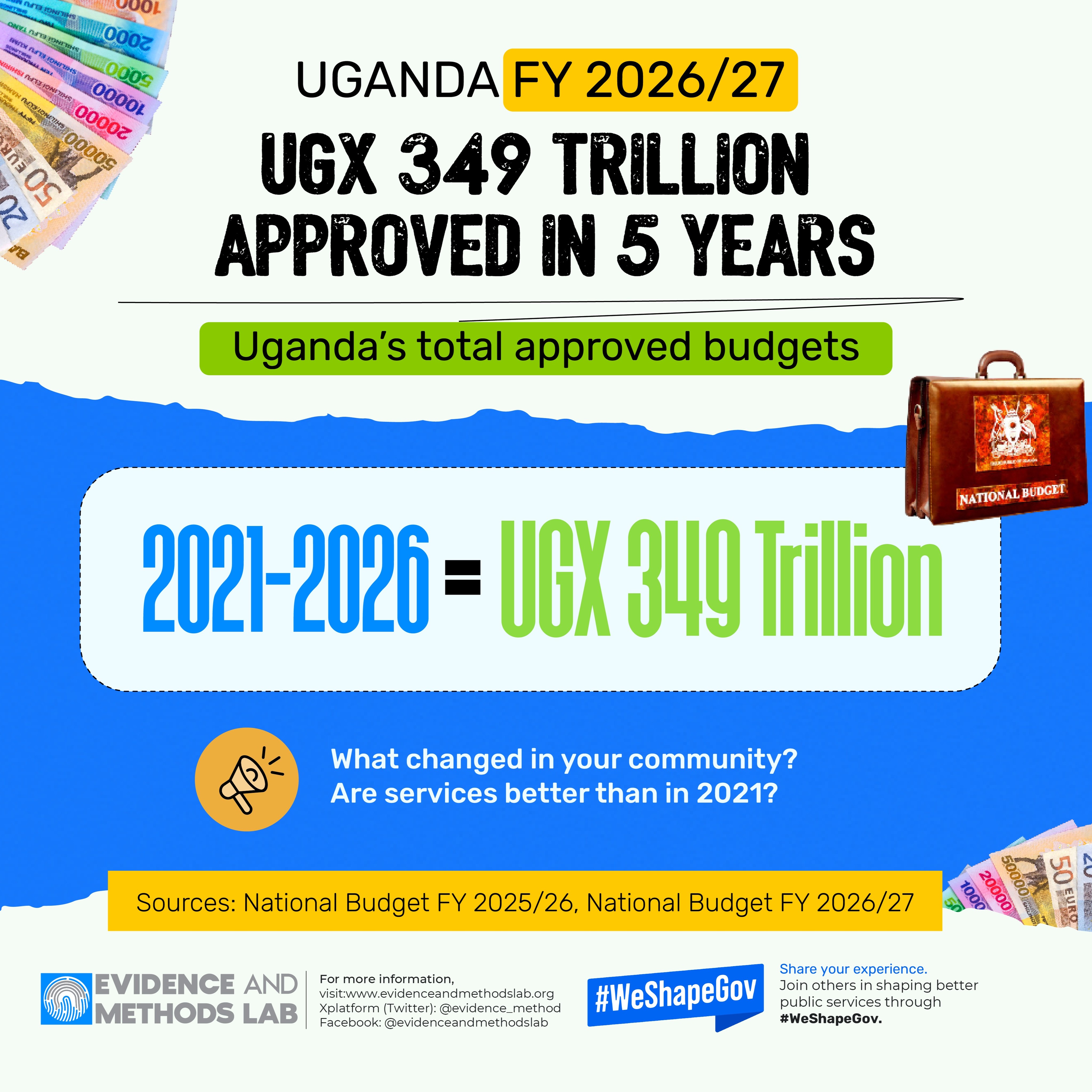 National Budget 2026