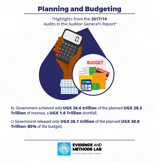 Planning and Budgeting