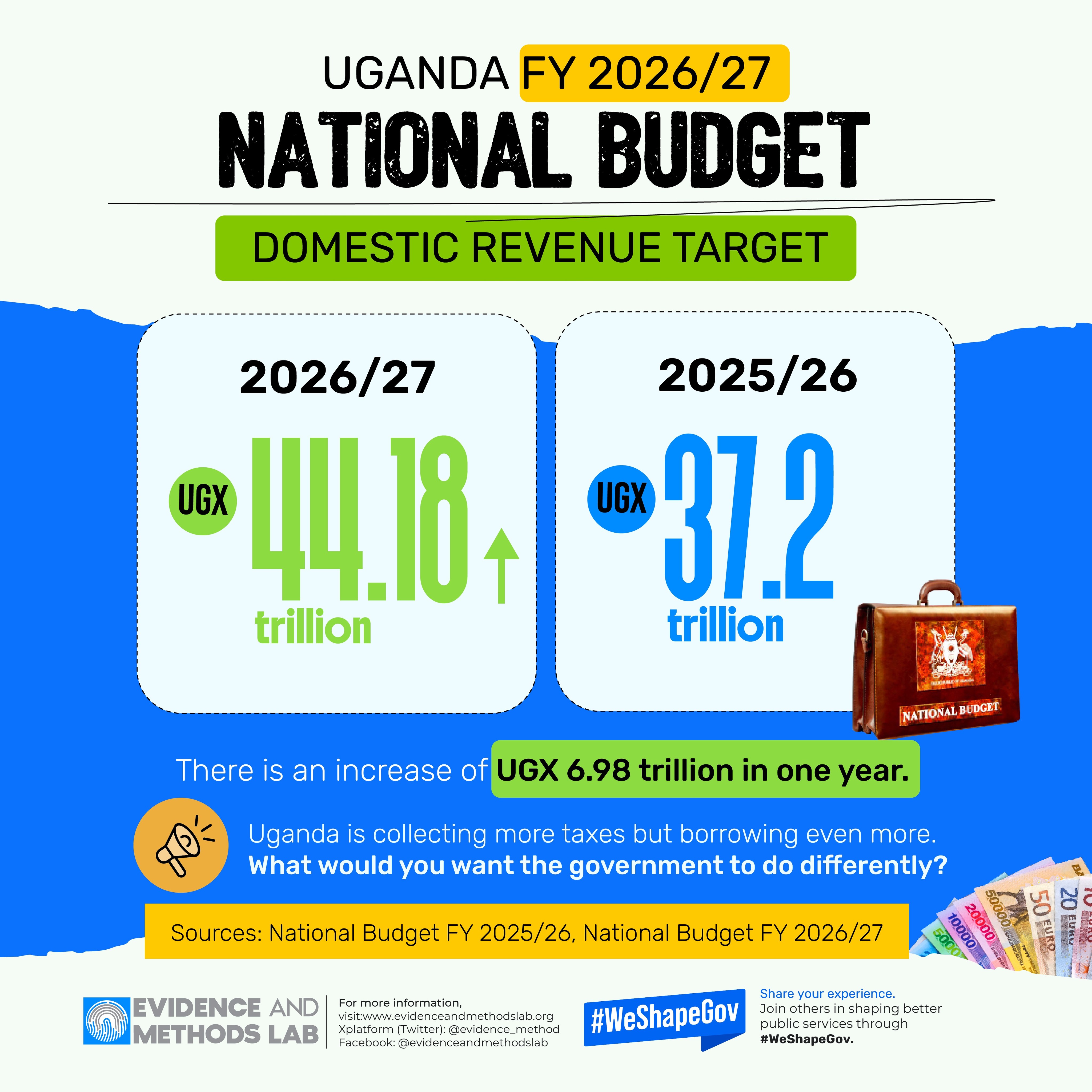 National Budget 2026