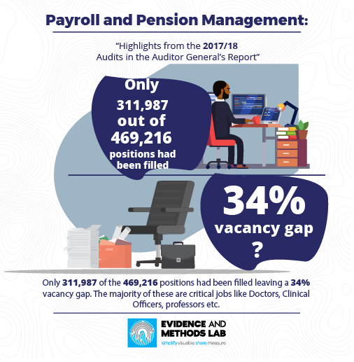 Payroll and Pension Management