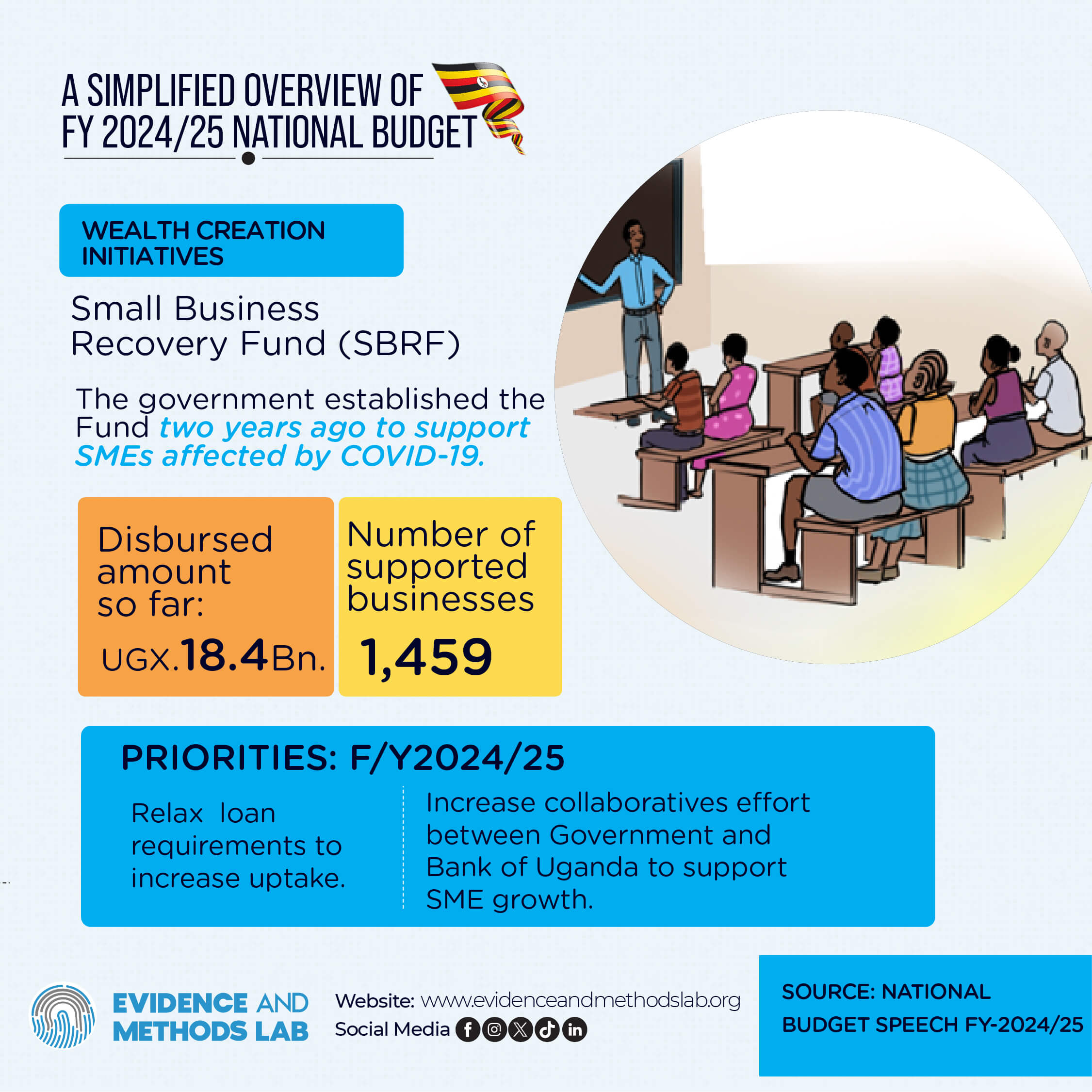 Small Business Recovery Fund (SBRF)
