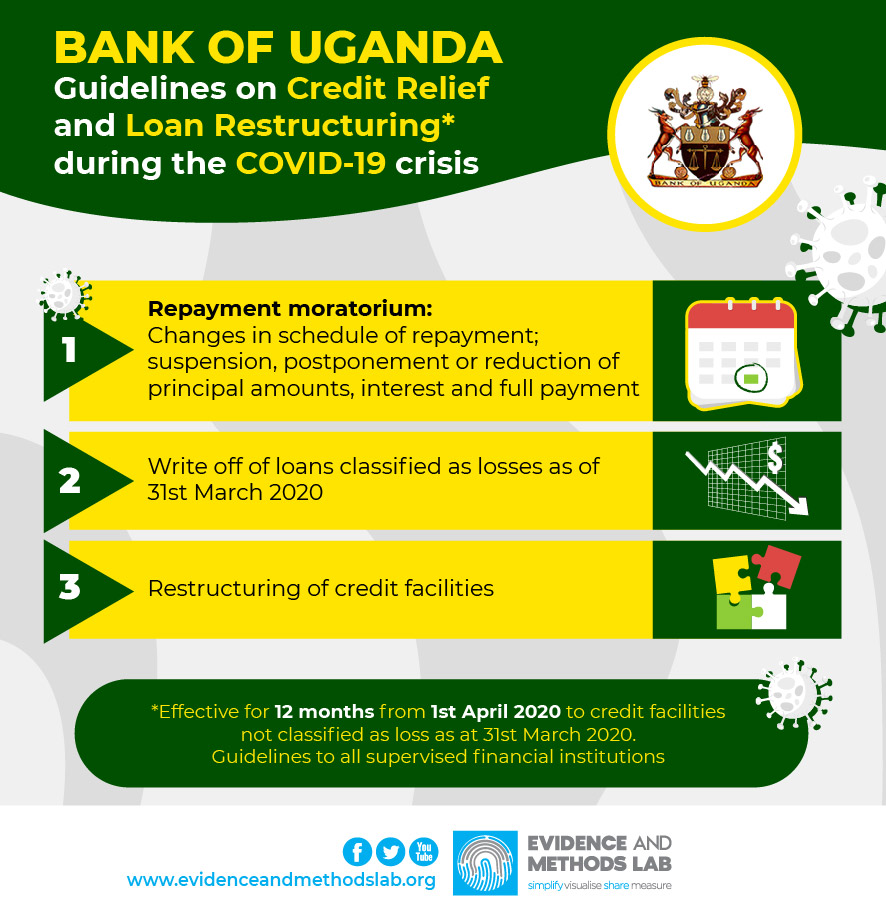 Bank of Uganda: Credit Relief During COVID-19