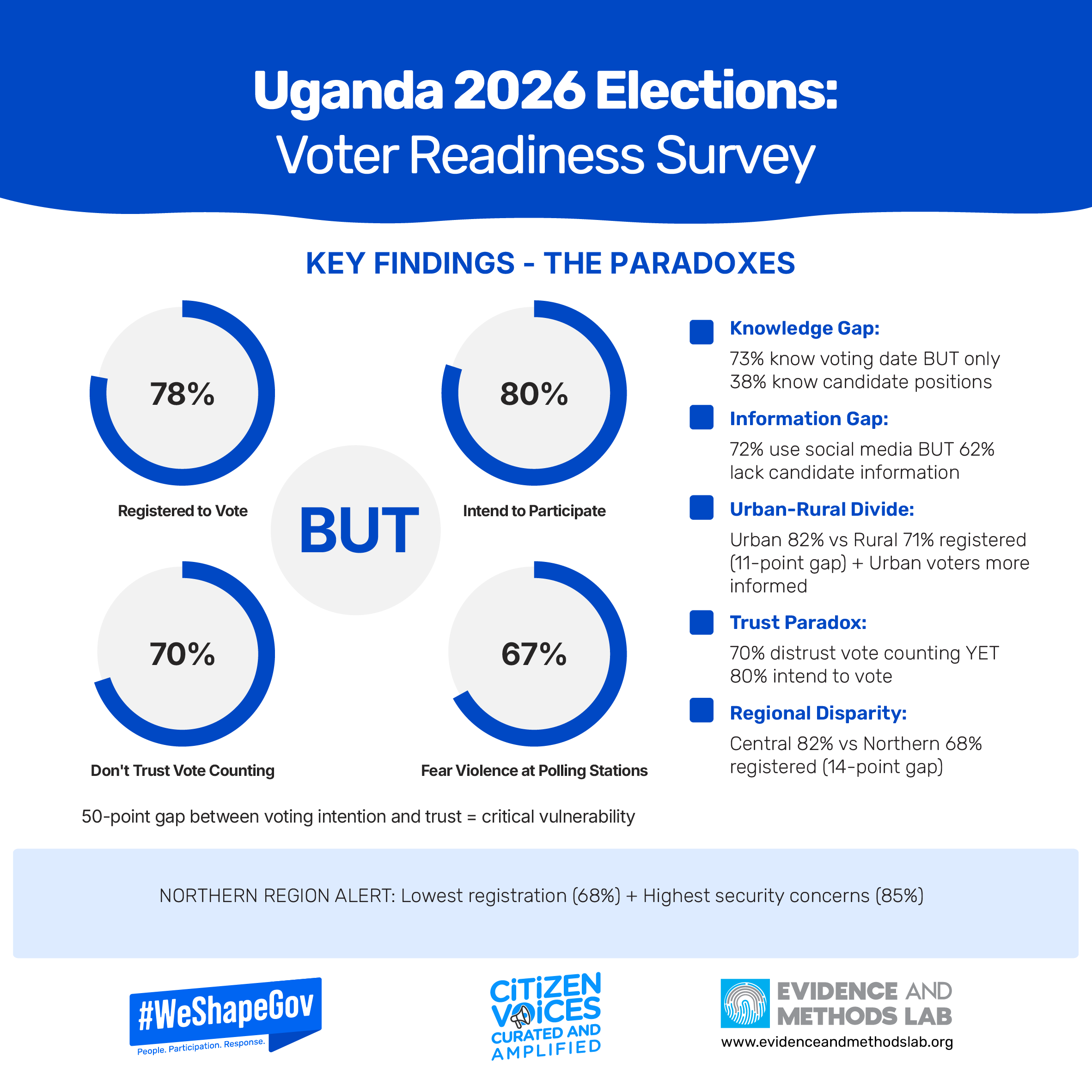 POST ELECTION INFOGRAPHIC 2026