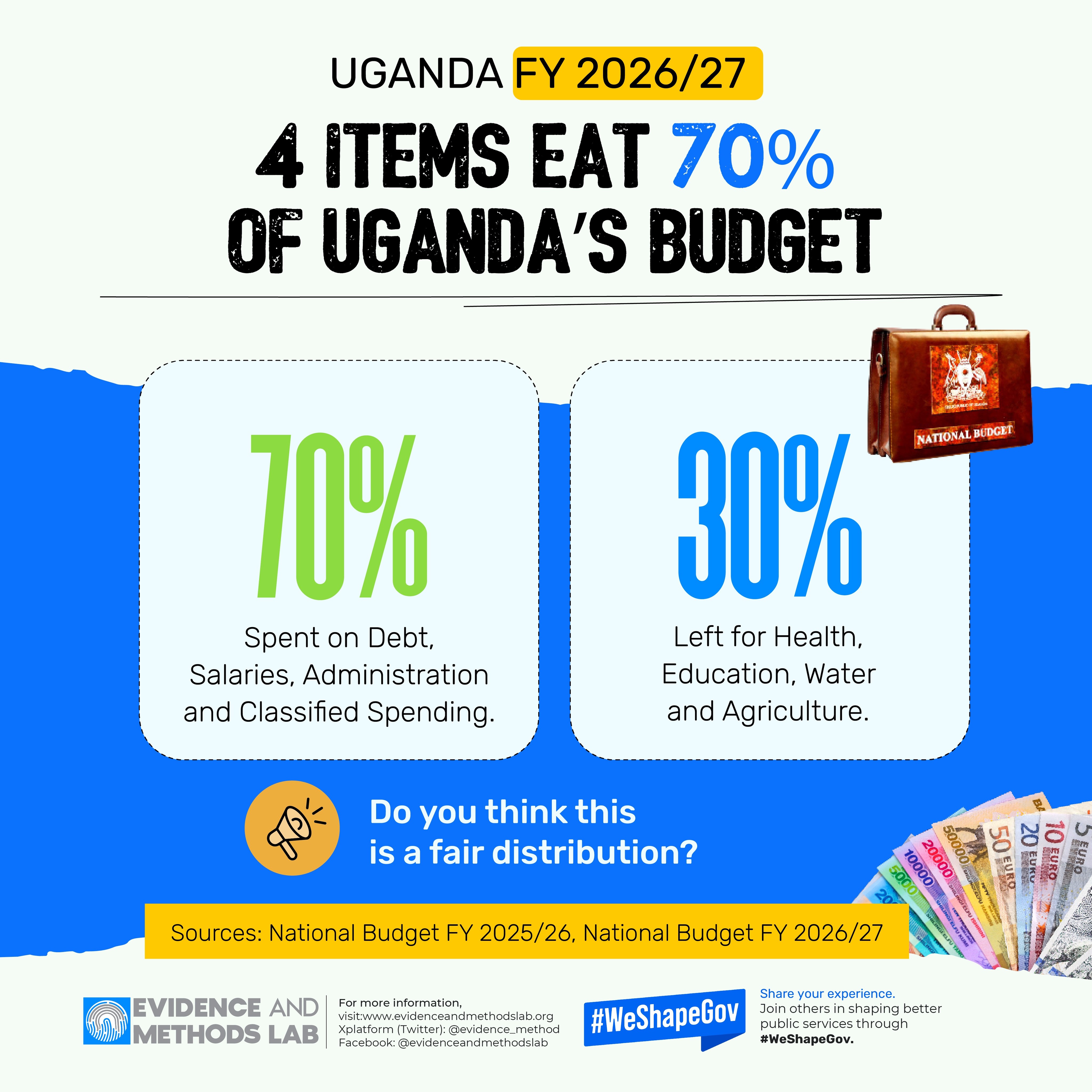 National Budget 2026
