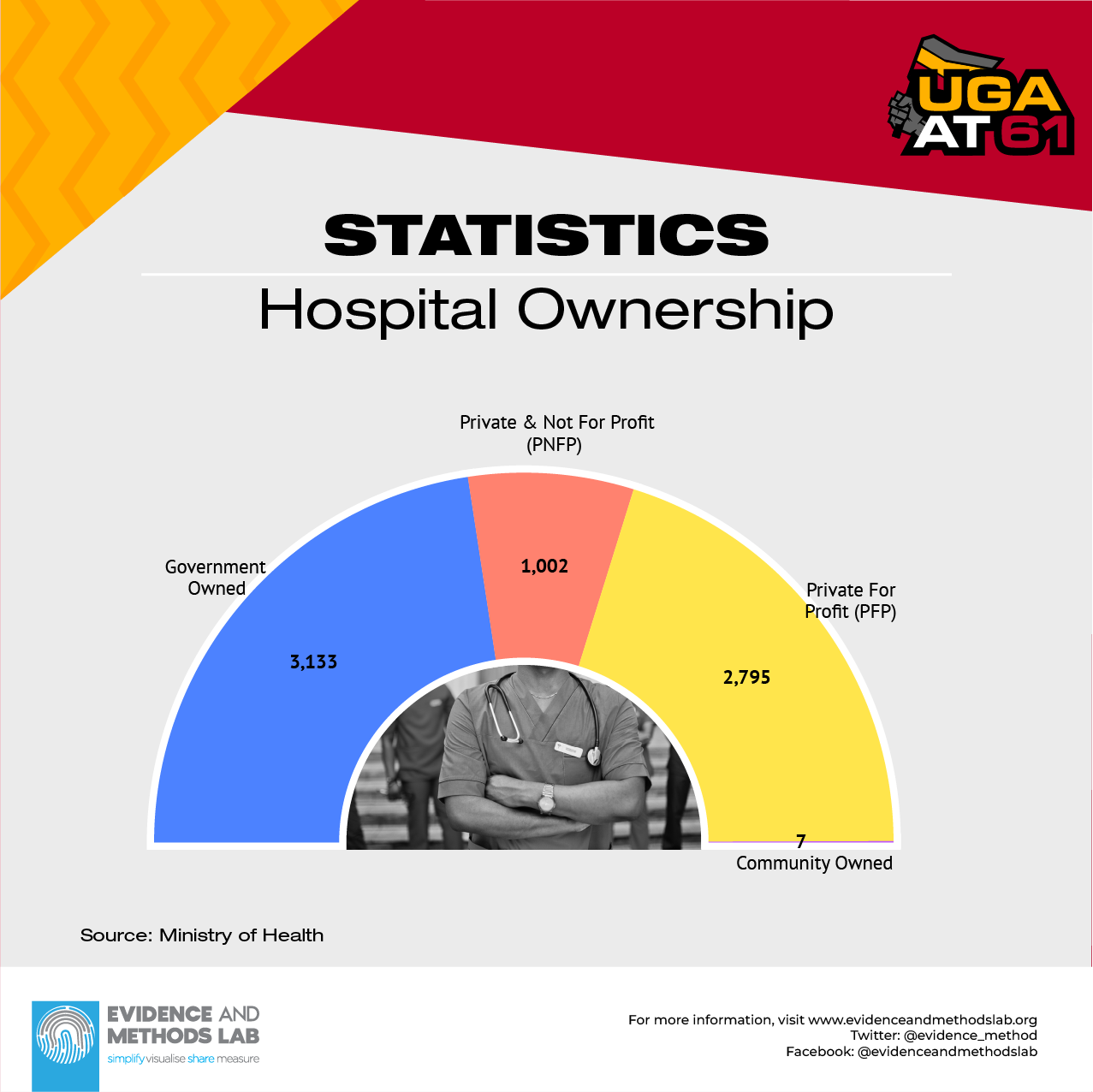 Hospital Ownership Breakdown