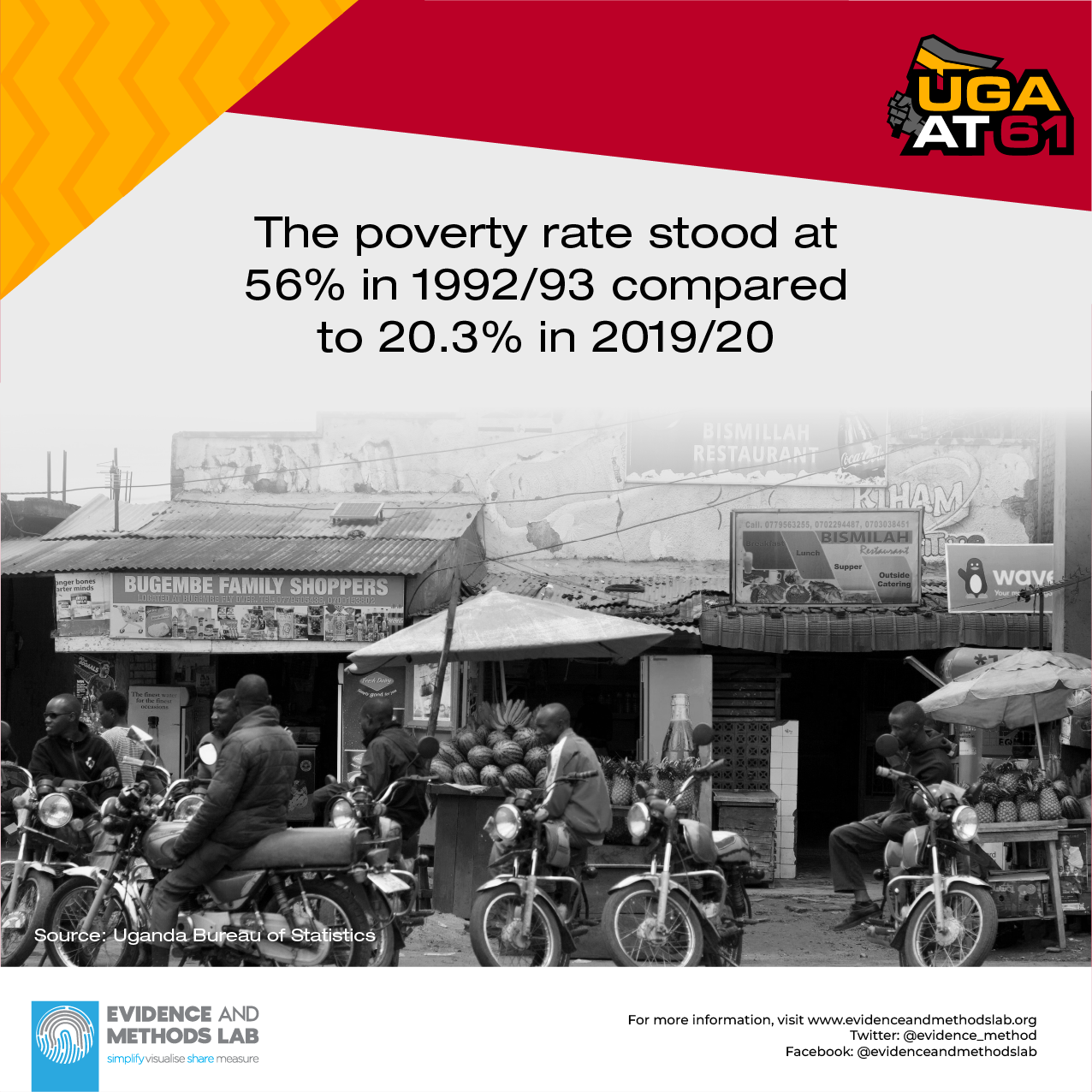 Poverty Rate Comparison
