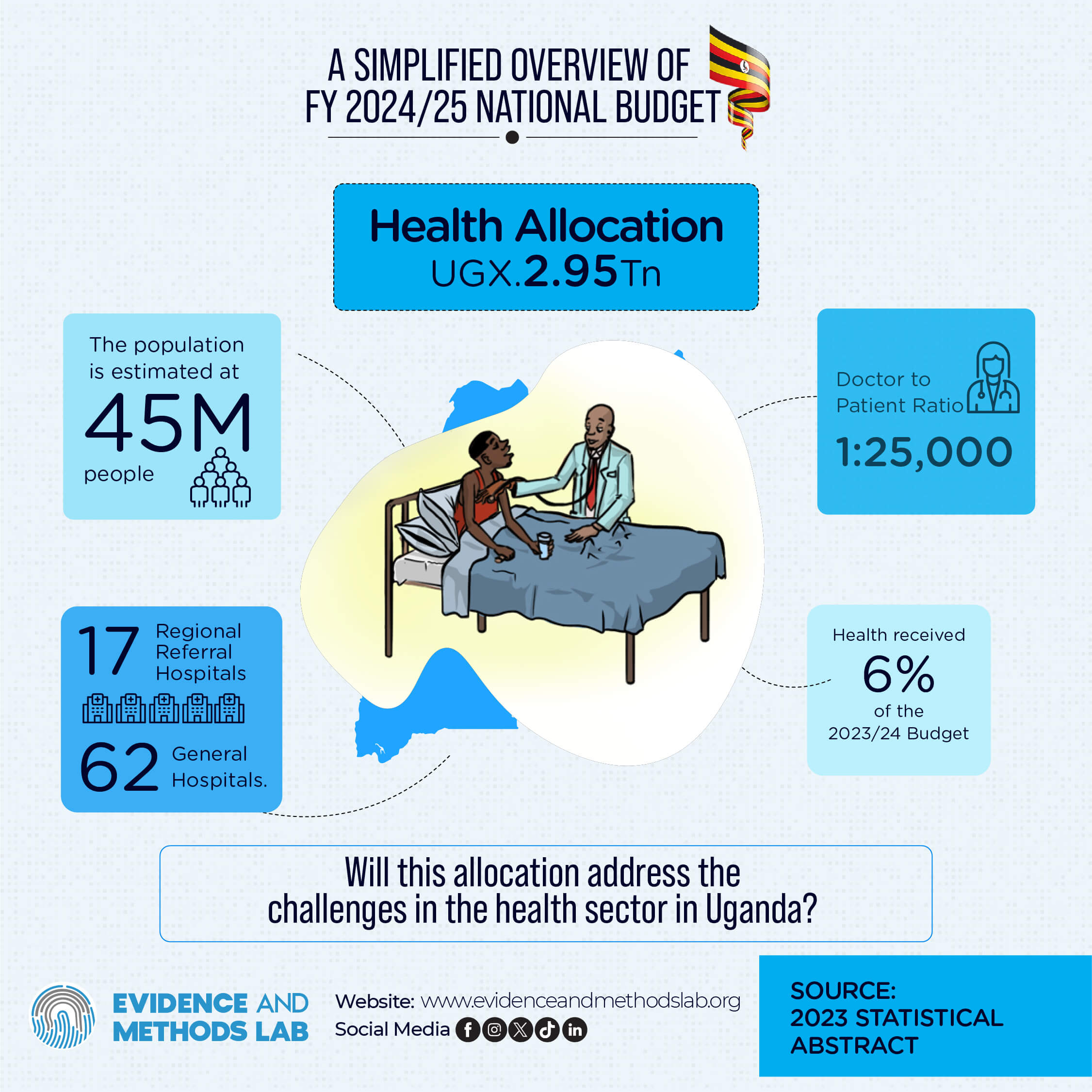Health Sector Allocation