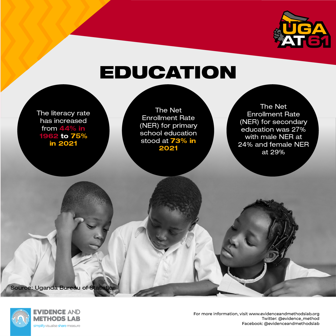 Education Enrollment and Literacy
