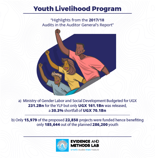 Youth Livelihood Program