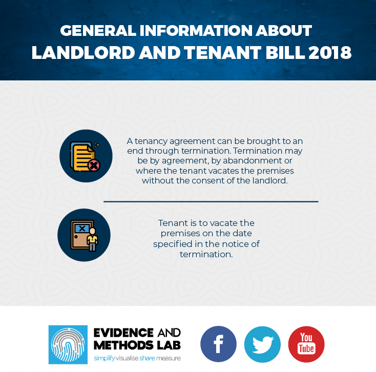 Landlord & Tenant Bill – Termination of Tenancy