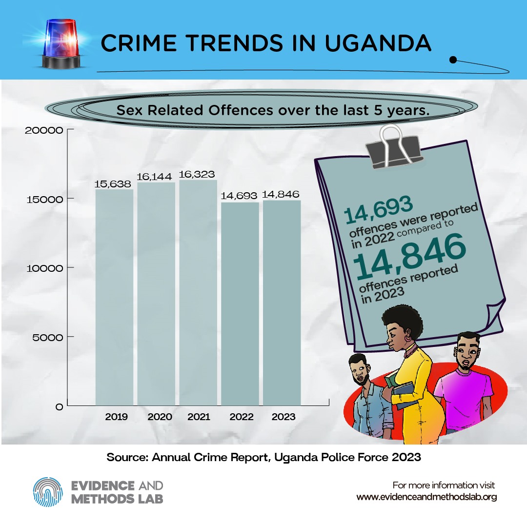 Sex-Related Offences Trend (Crime Trends in Uganda)