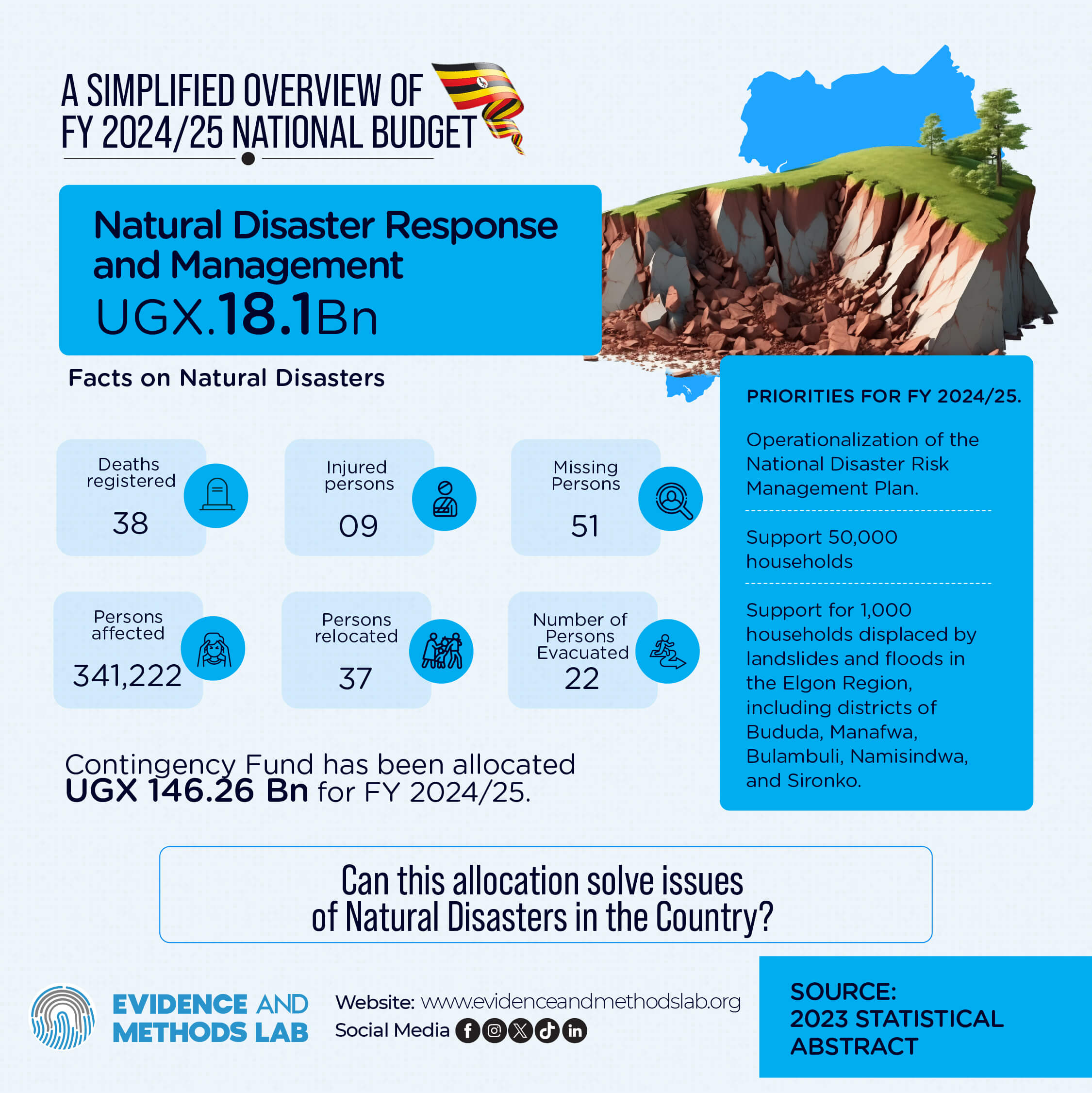 Natural Disaster Response and Management Allocation